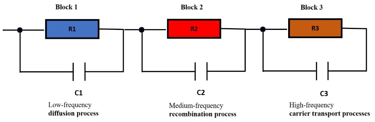 Eng 07 00412 g008