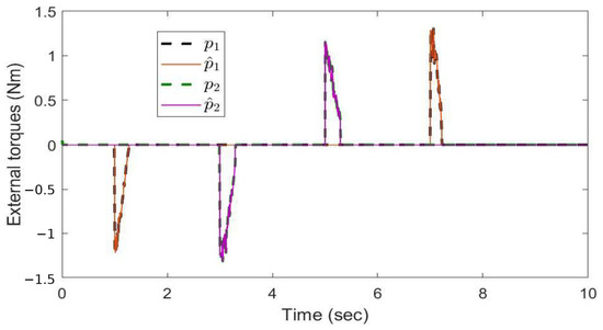 Robust Control and Estimation Framework for Parallel Manipulators