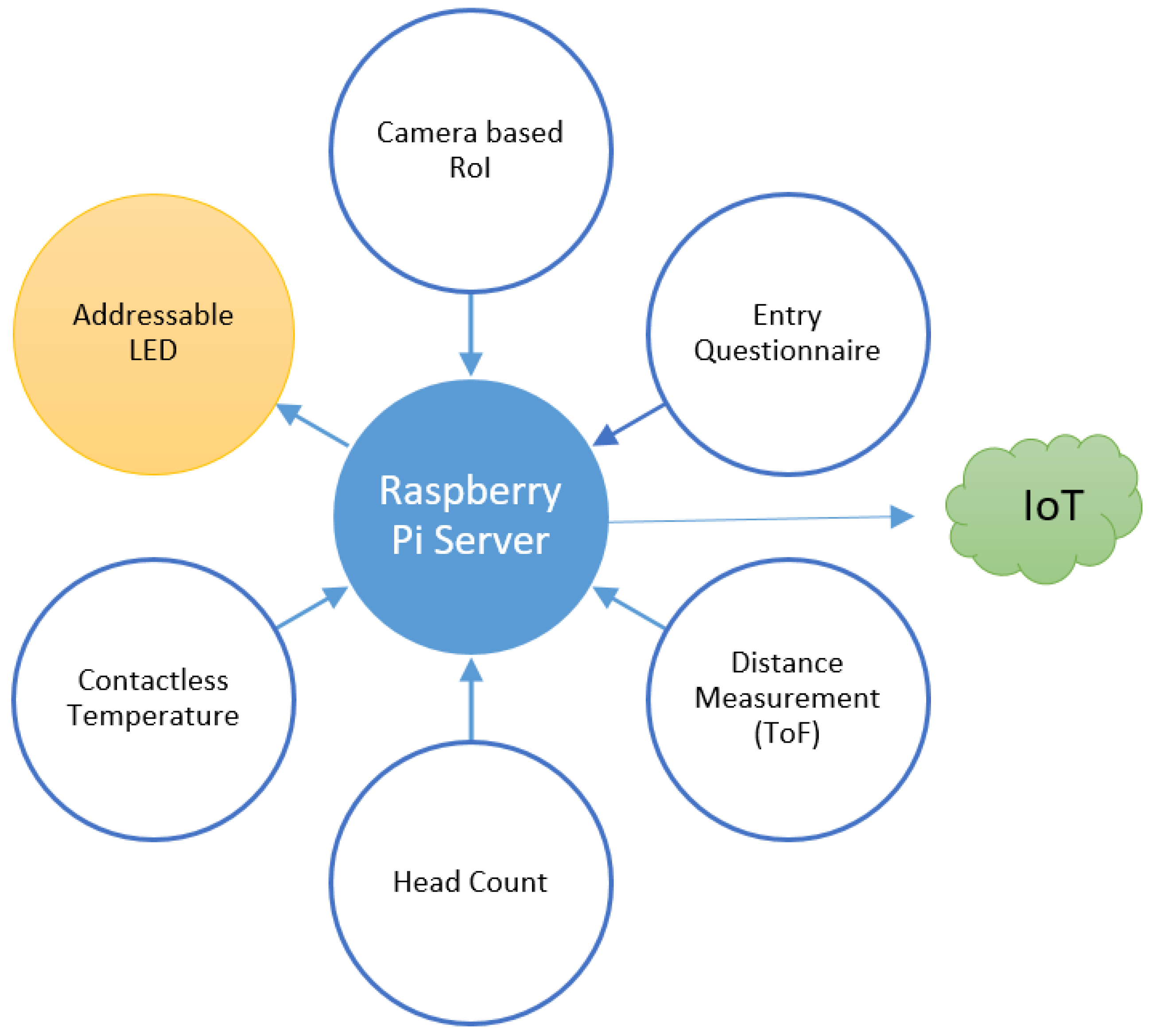 Engproc 02 00014 g002 550