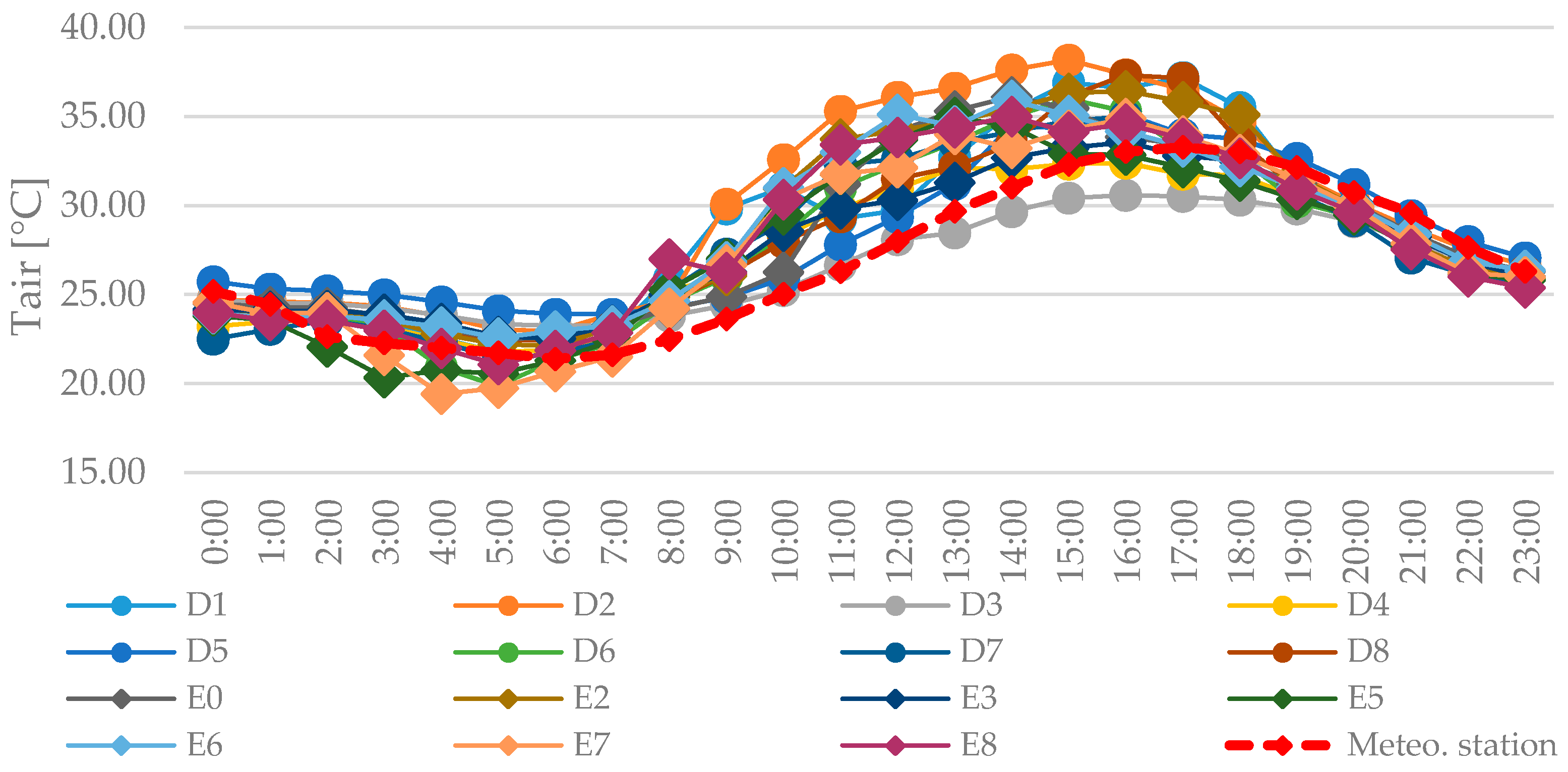 Engproc 02 00018 g003 550