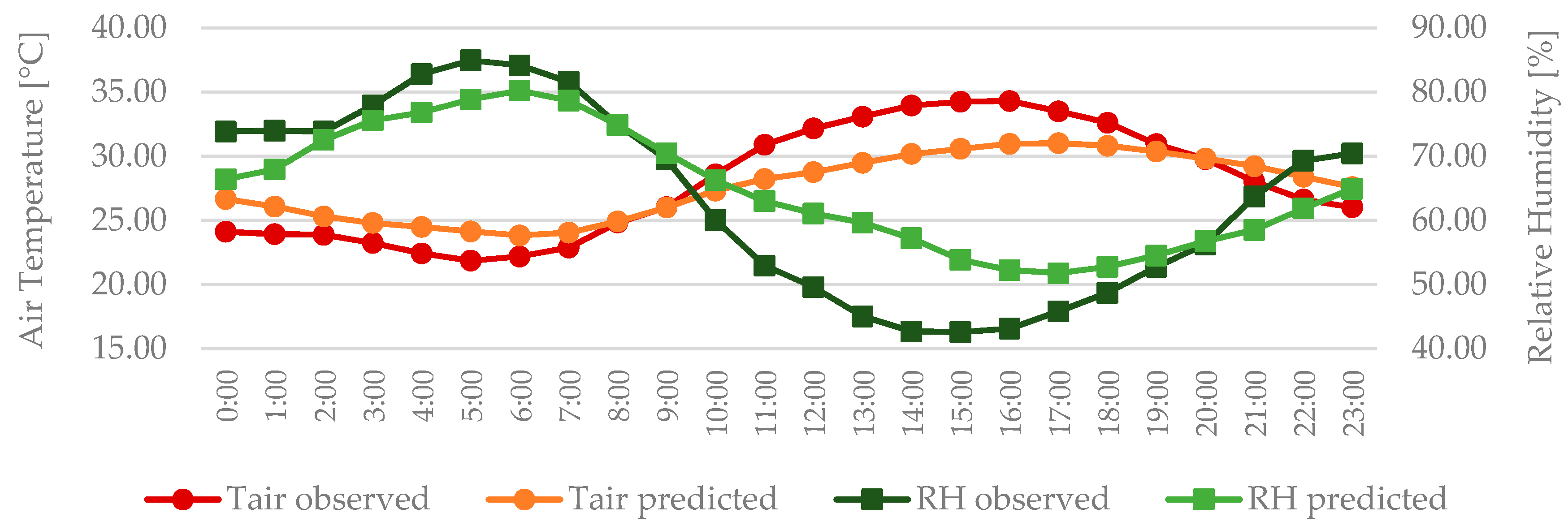 Engproc 02 00018 g004 550