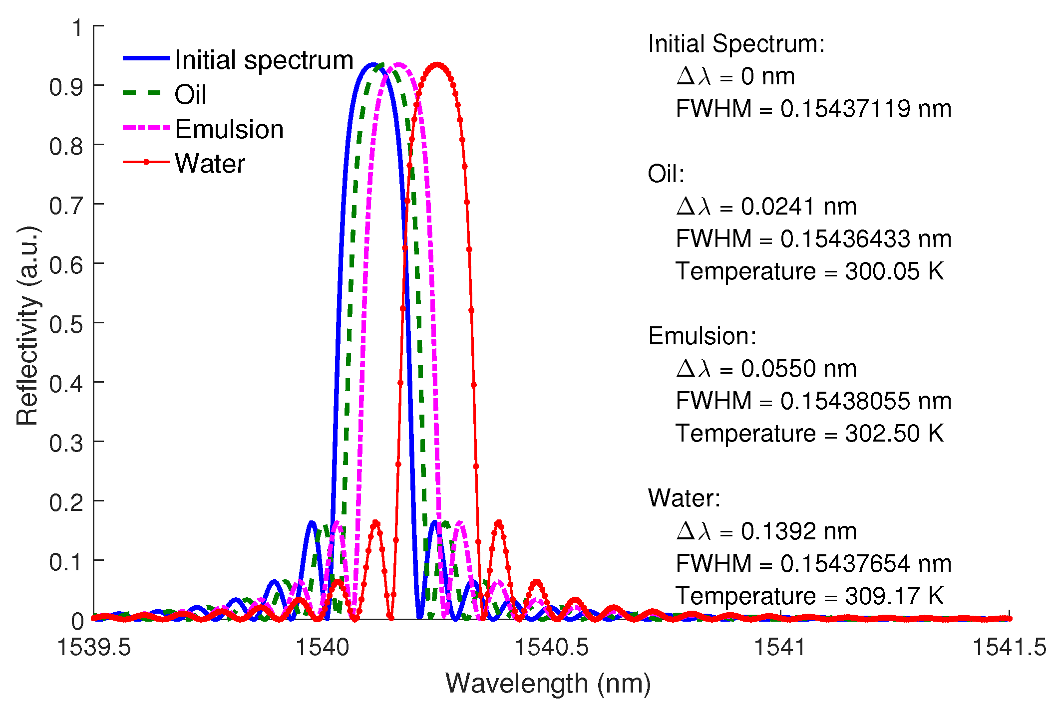 Engproc 02 00020 g002
