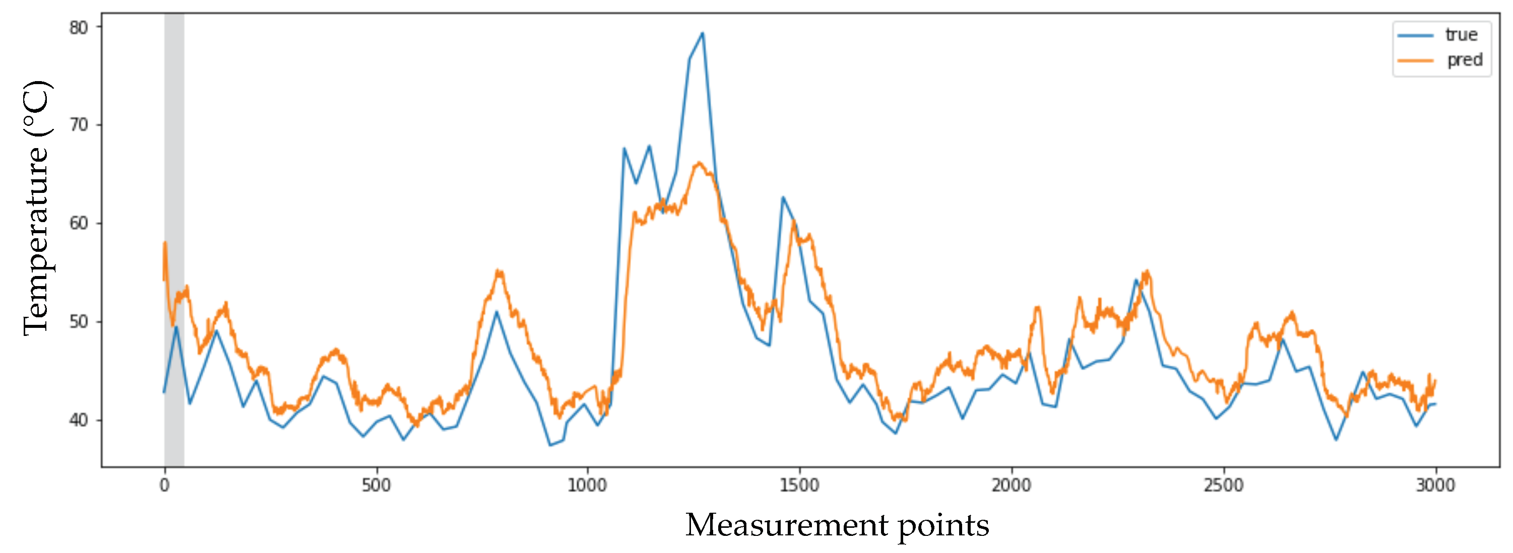 Engproc 02 00023 g003 550