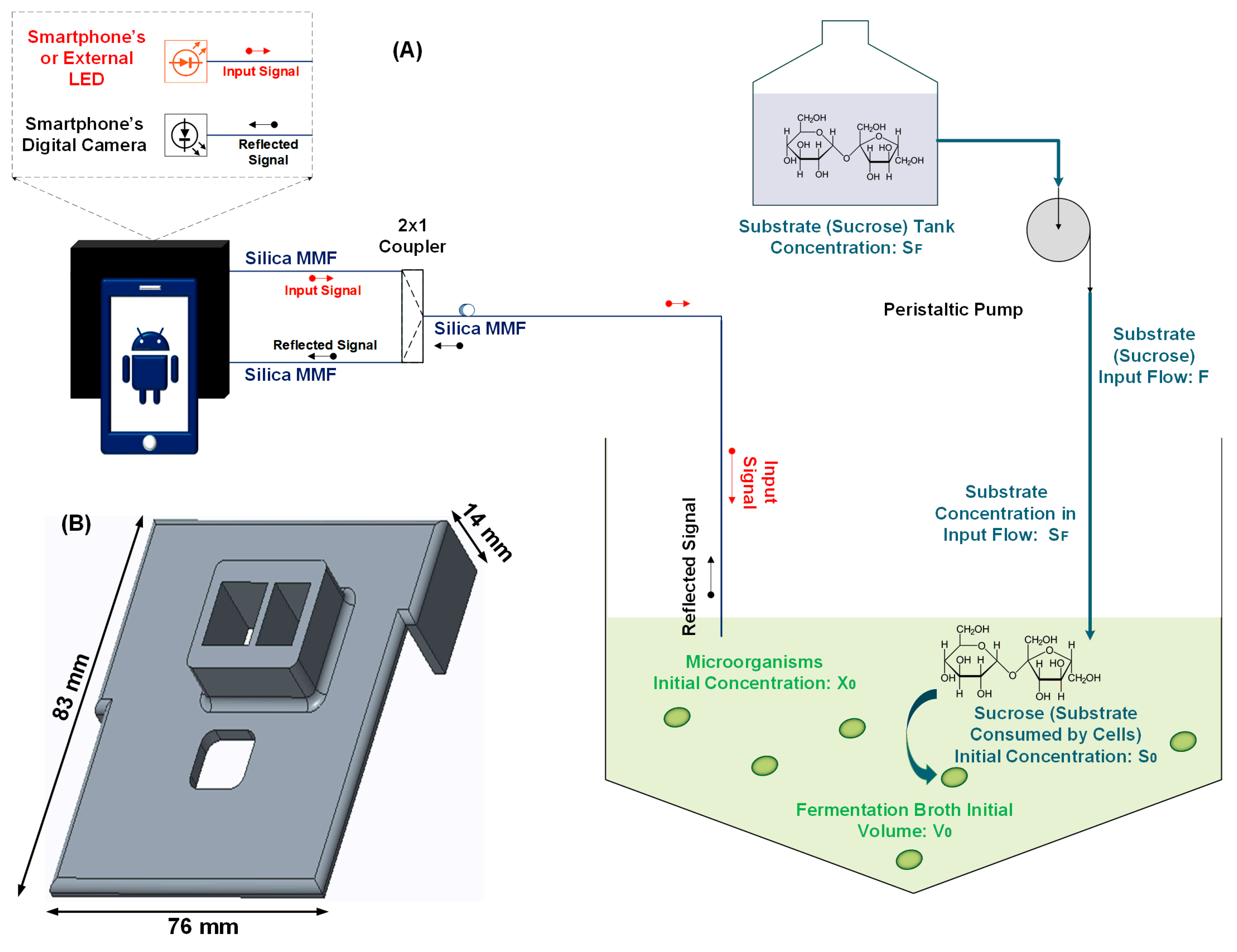 Engproc 02 00026 g001