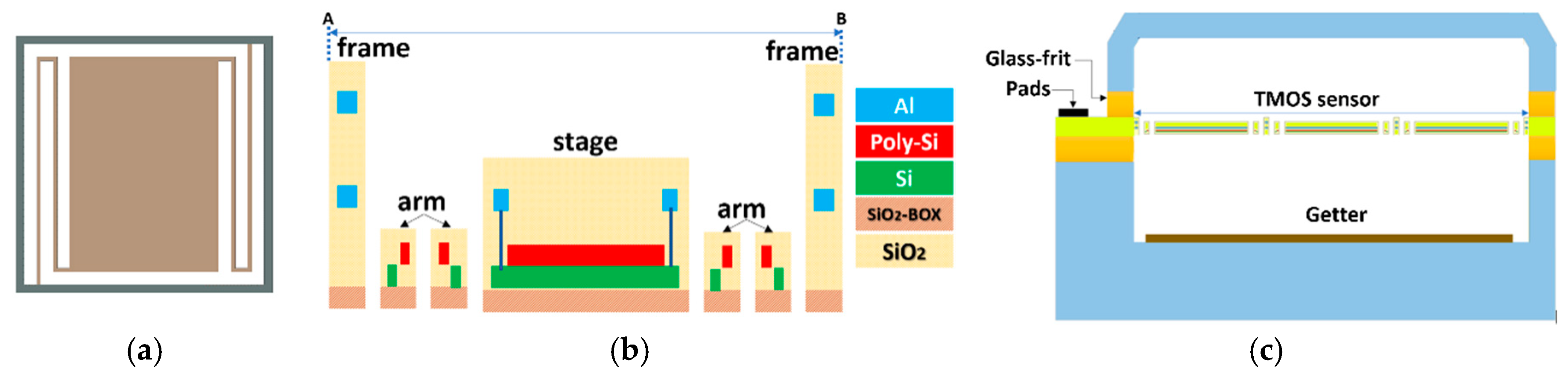 Engproc 02 00030 g001 550