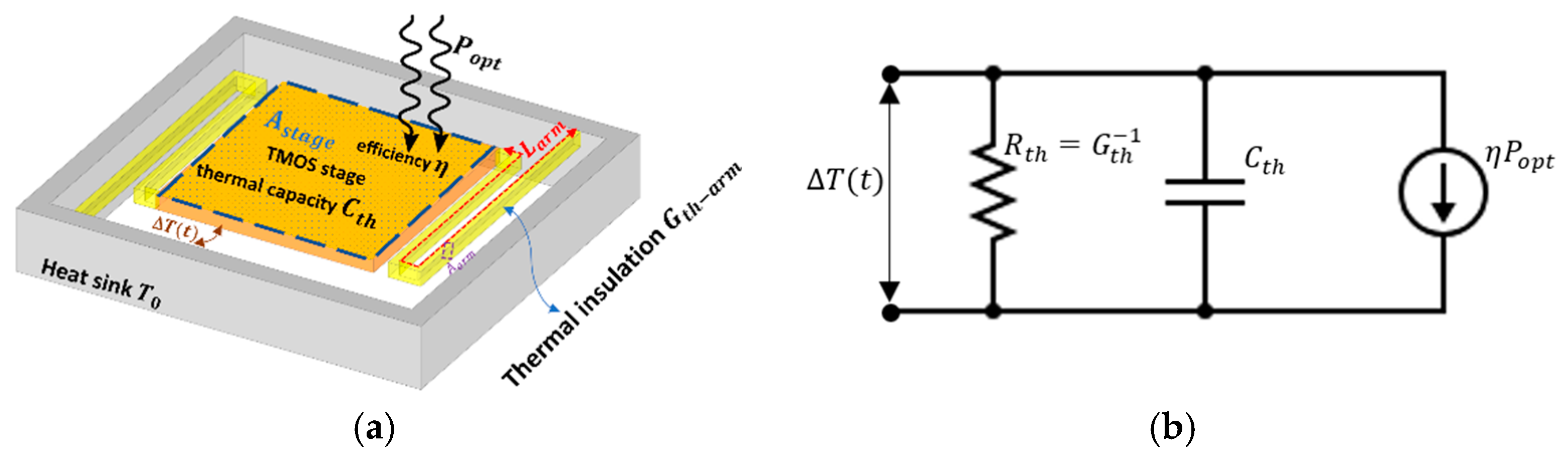 Engproc 02 00030 g002 550