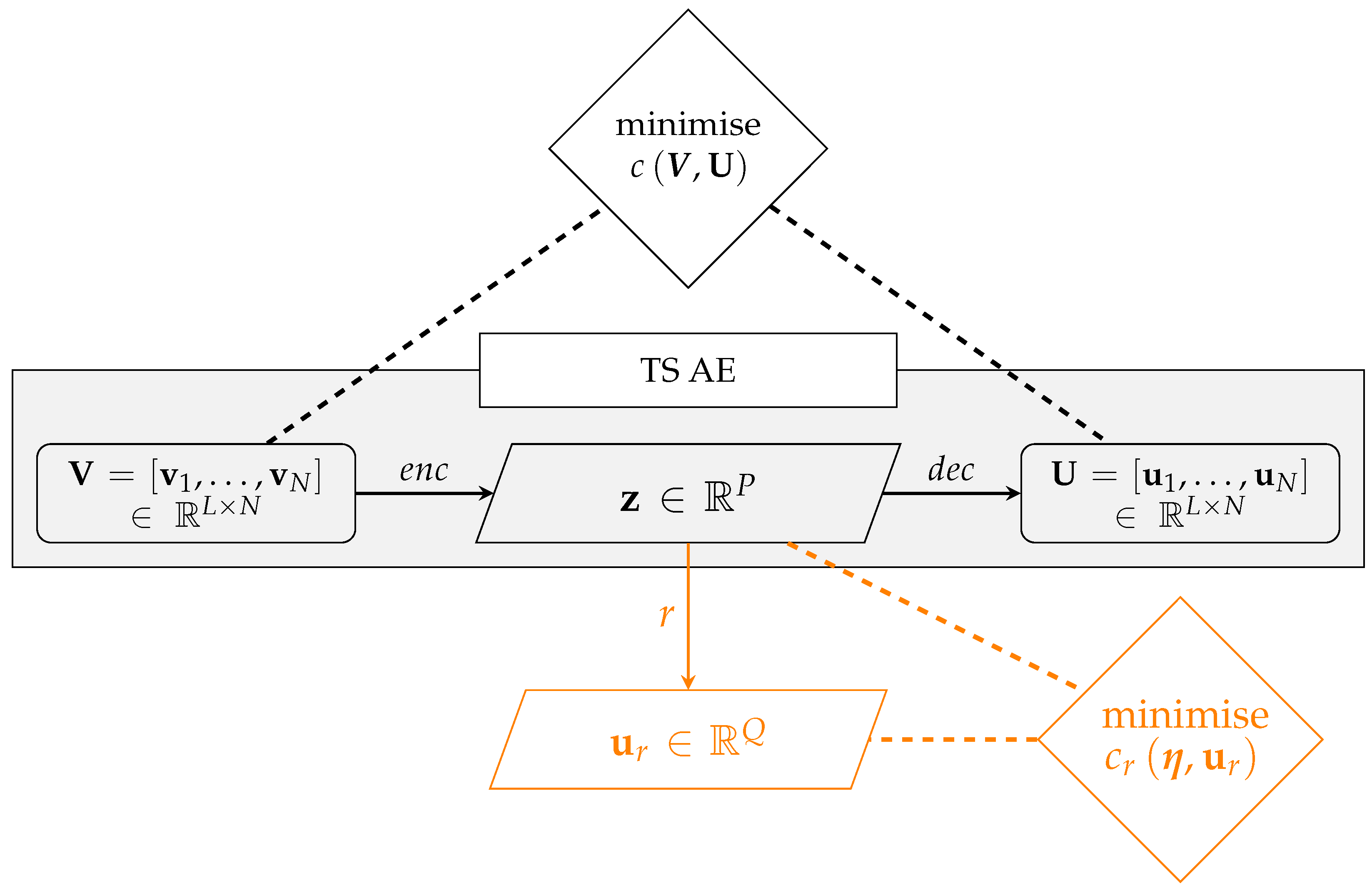 A Time Series Autoencoder for Load Identification via Dimensionality ...
