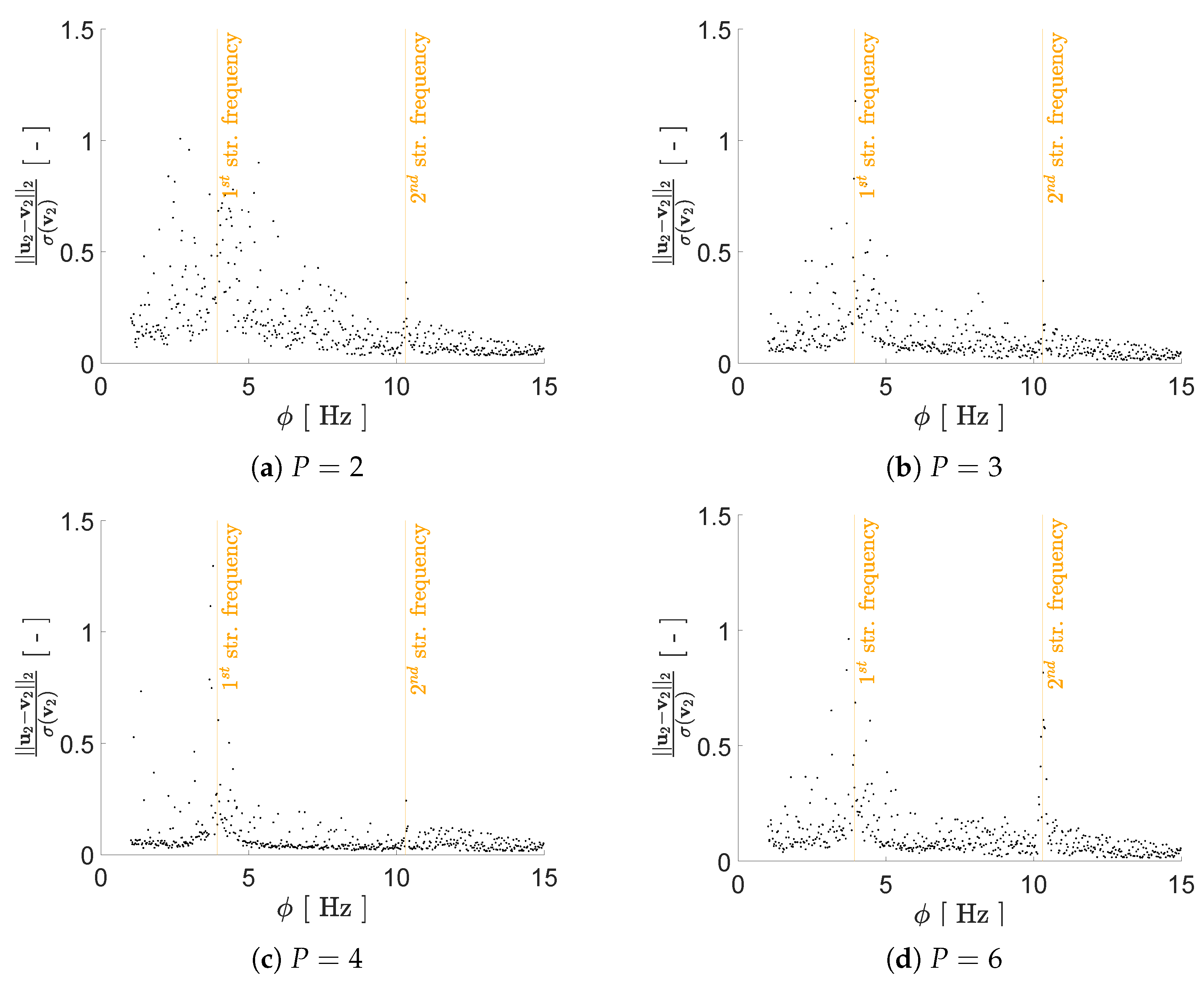A Time Series Autoencoder for Load Identification via Dimensionality ...