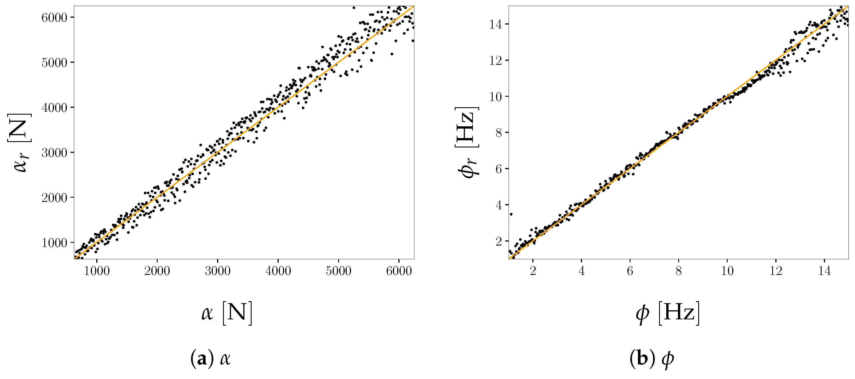 Engineering Proceedings | Free Full-Text | A Time Series Autoencoder ...