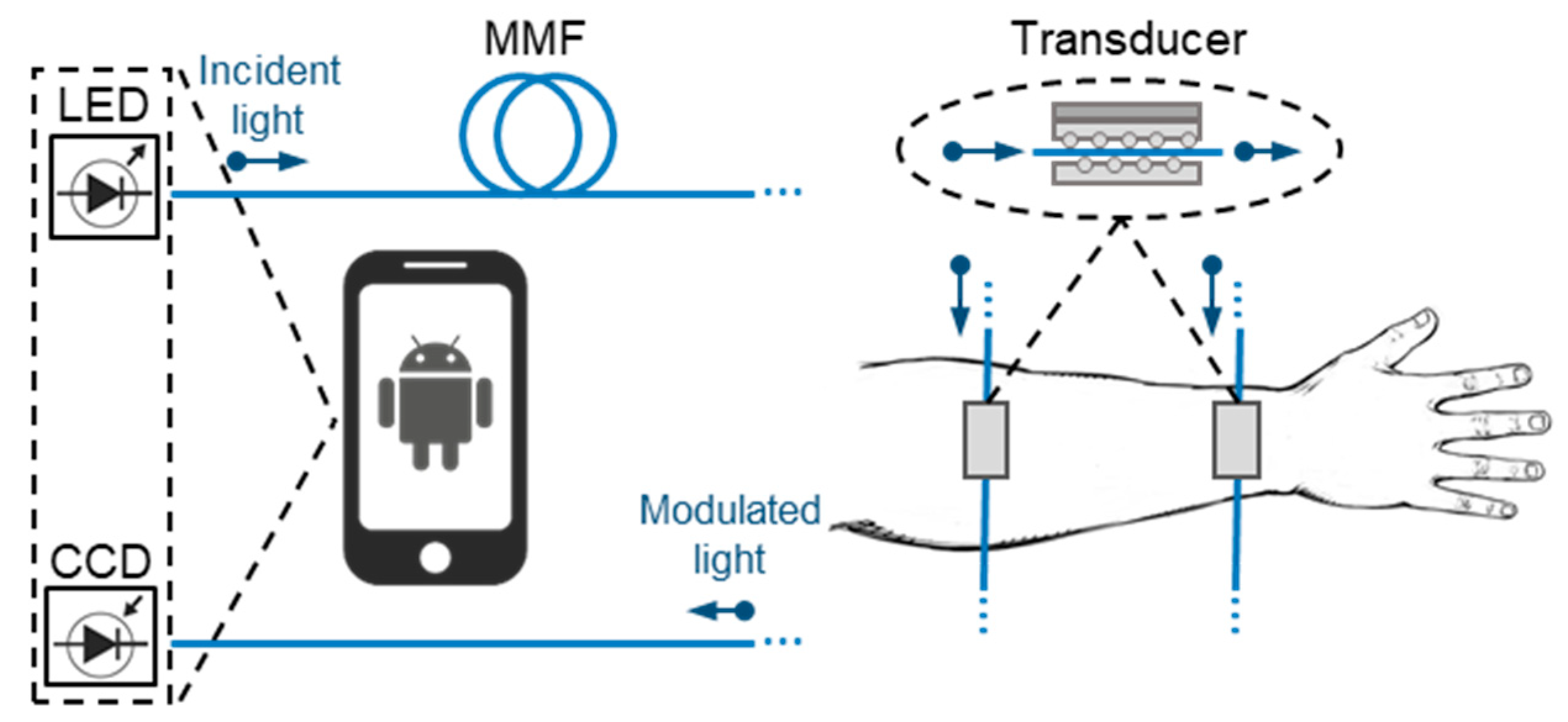 Engproc 02 00046 g001 550