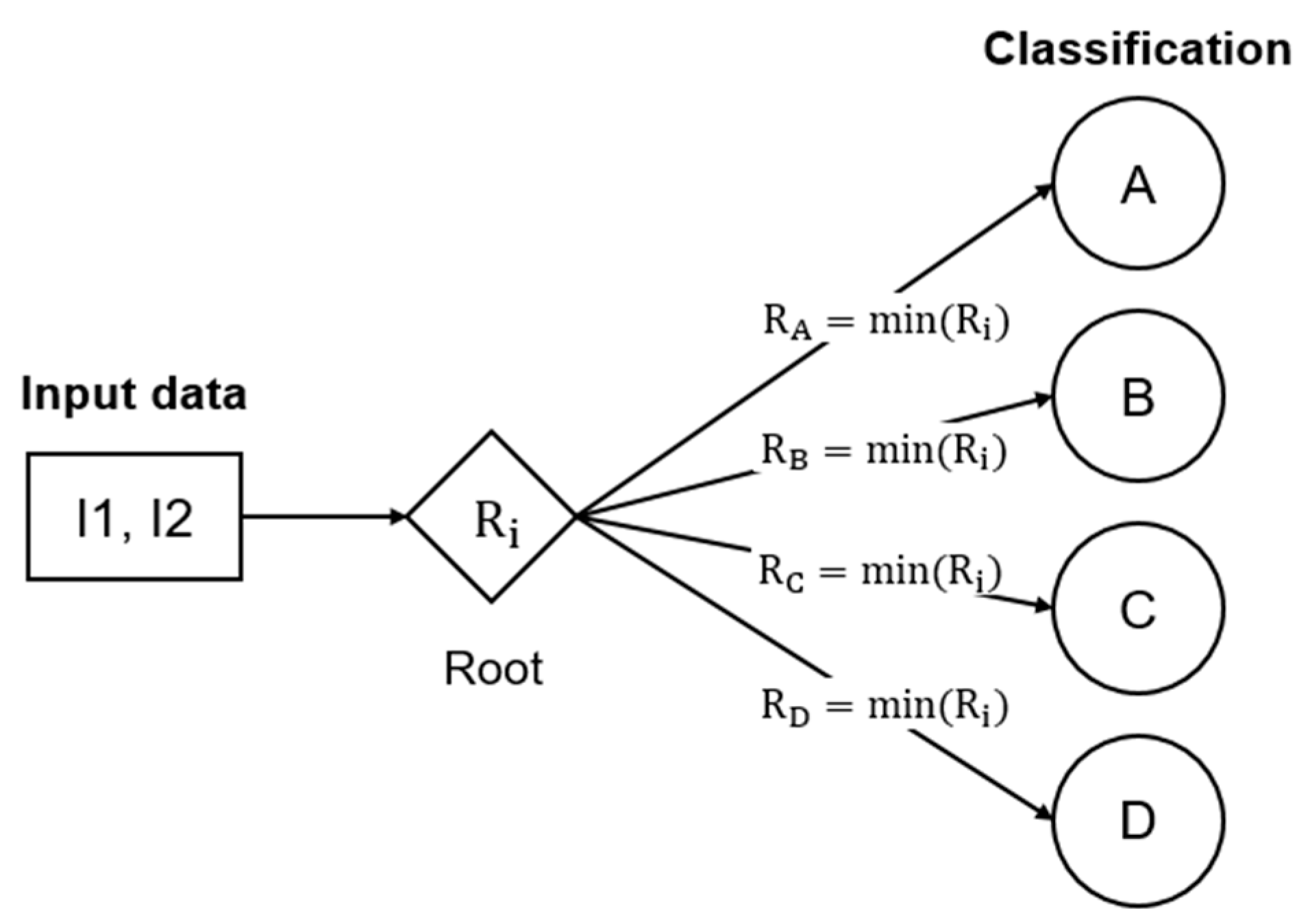 Engproc 02 00046 g002 550