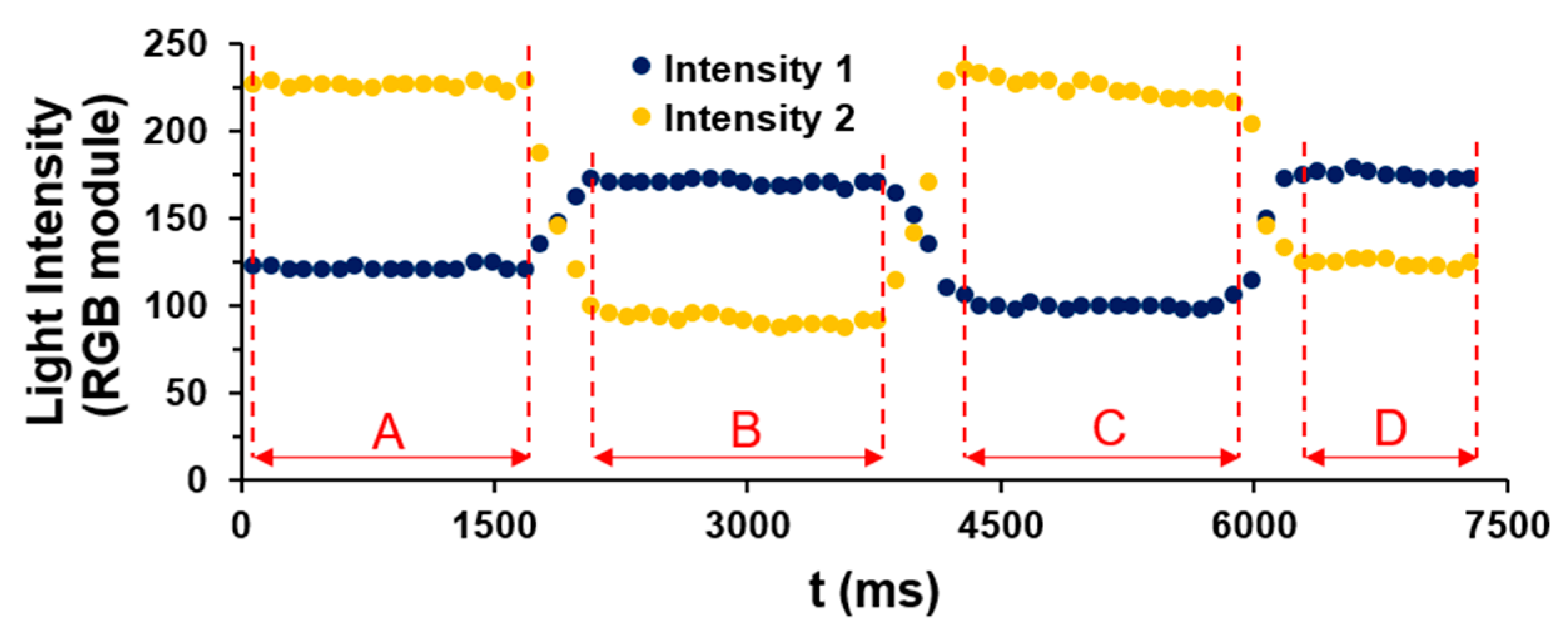 Engproc 02 00046 g004 550