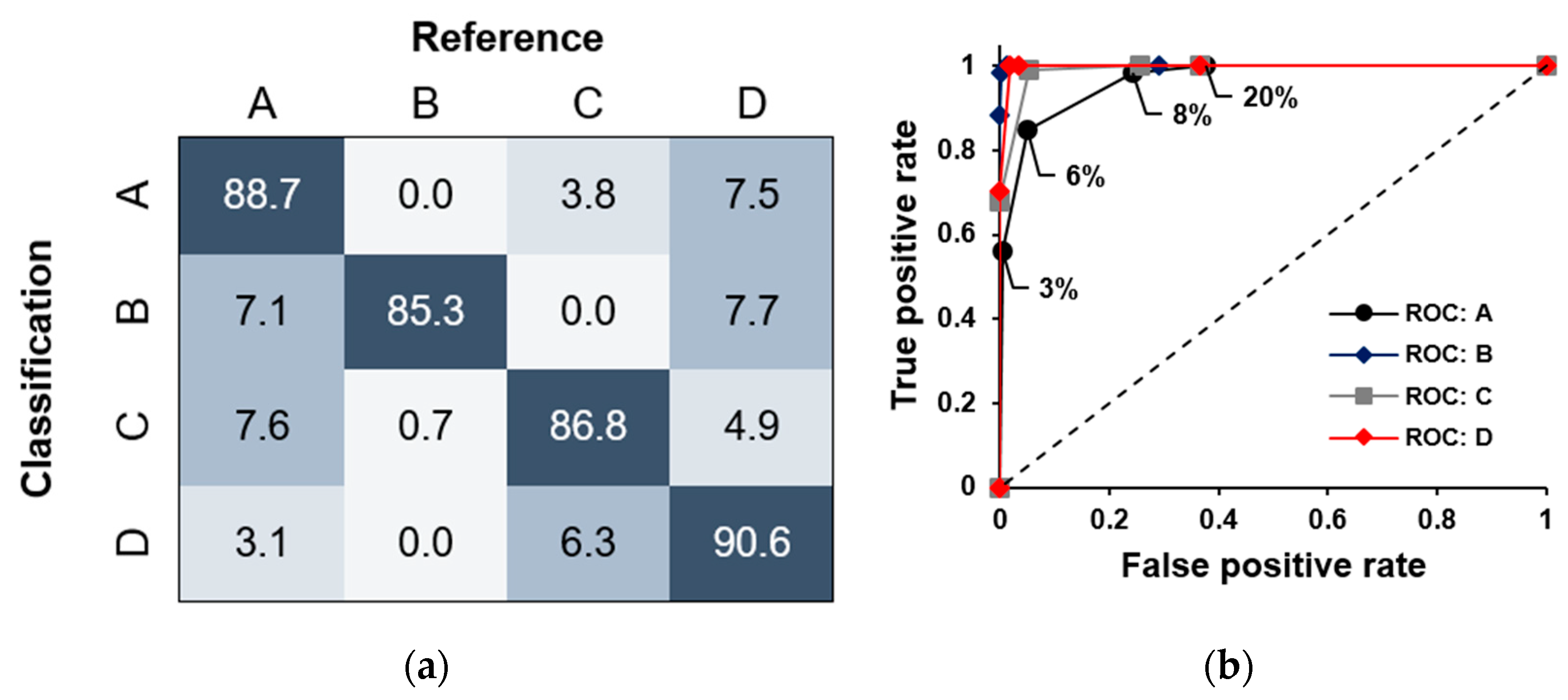 Engproc 02 00046 g005 550