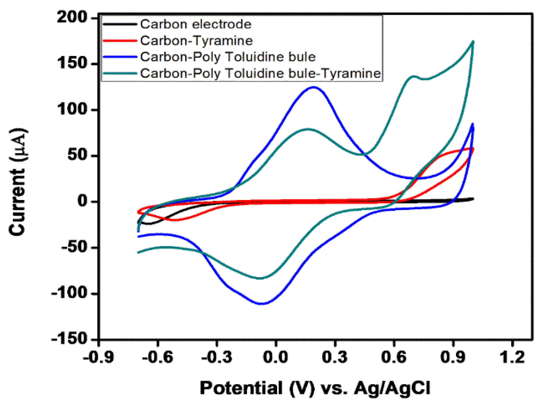 Engproc 02 00051 g001 550