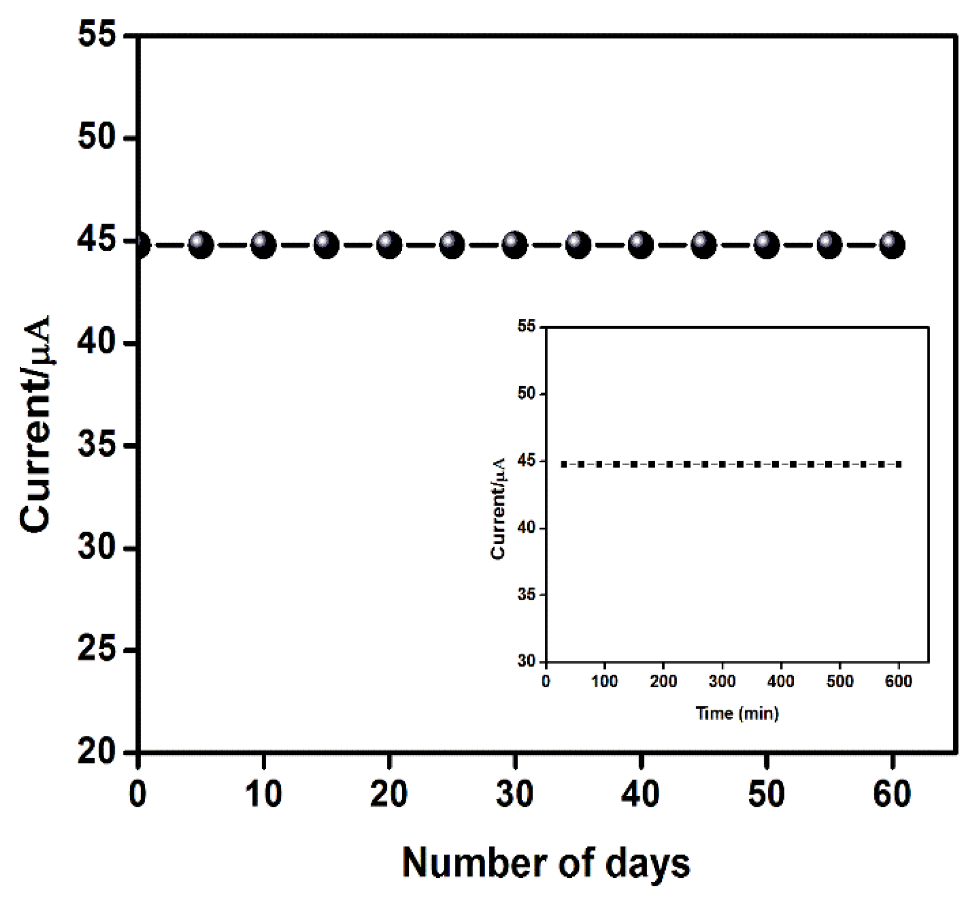 Engproc 02 00051 g003 550