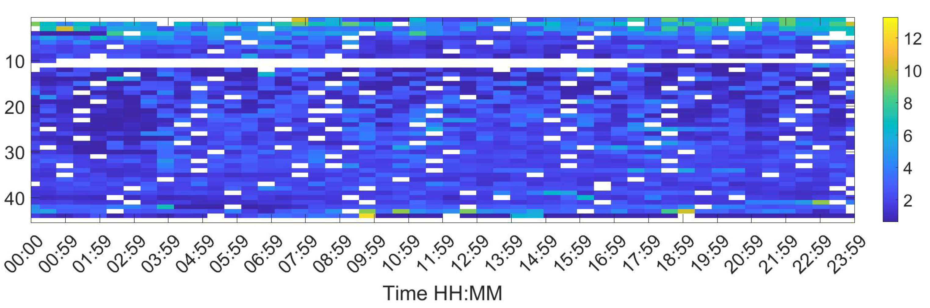 Engproc 02 00053 g003 550