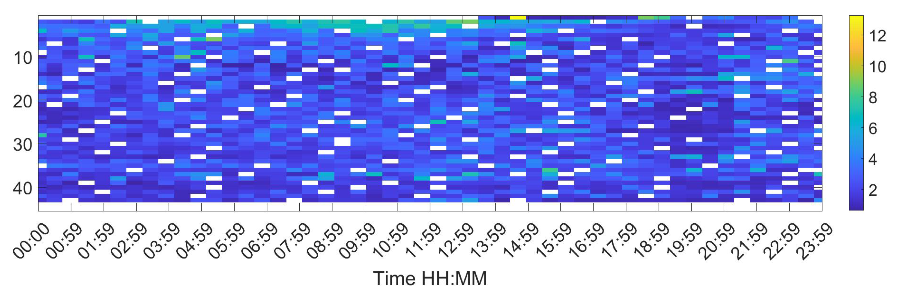 Engproc 02 00053 g004 550