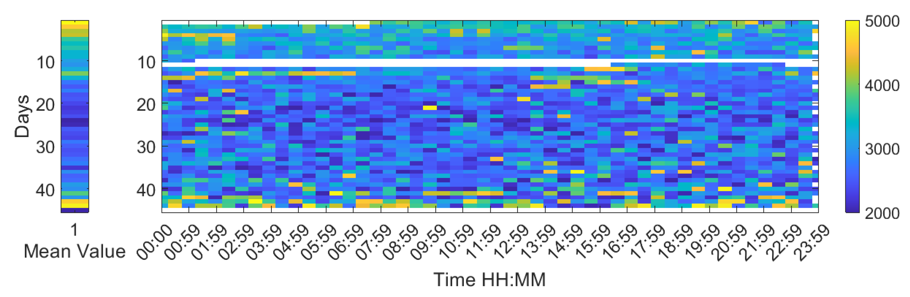 Engproc 02 00053 g005 550