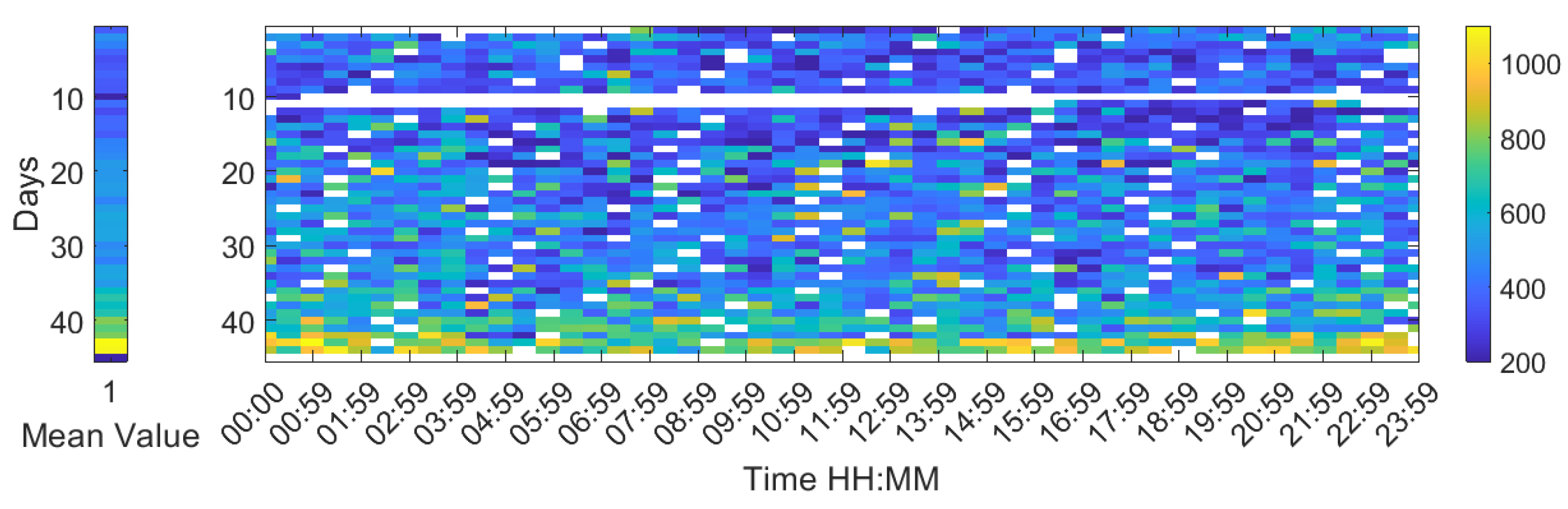 Engproc 02 00053 g007 550