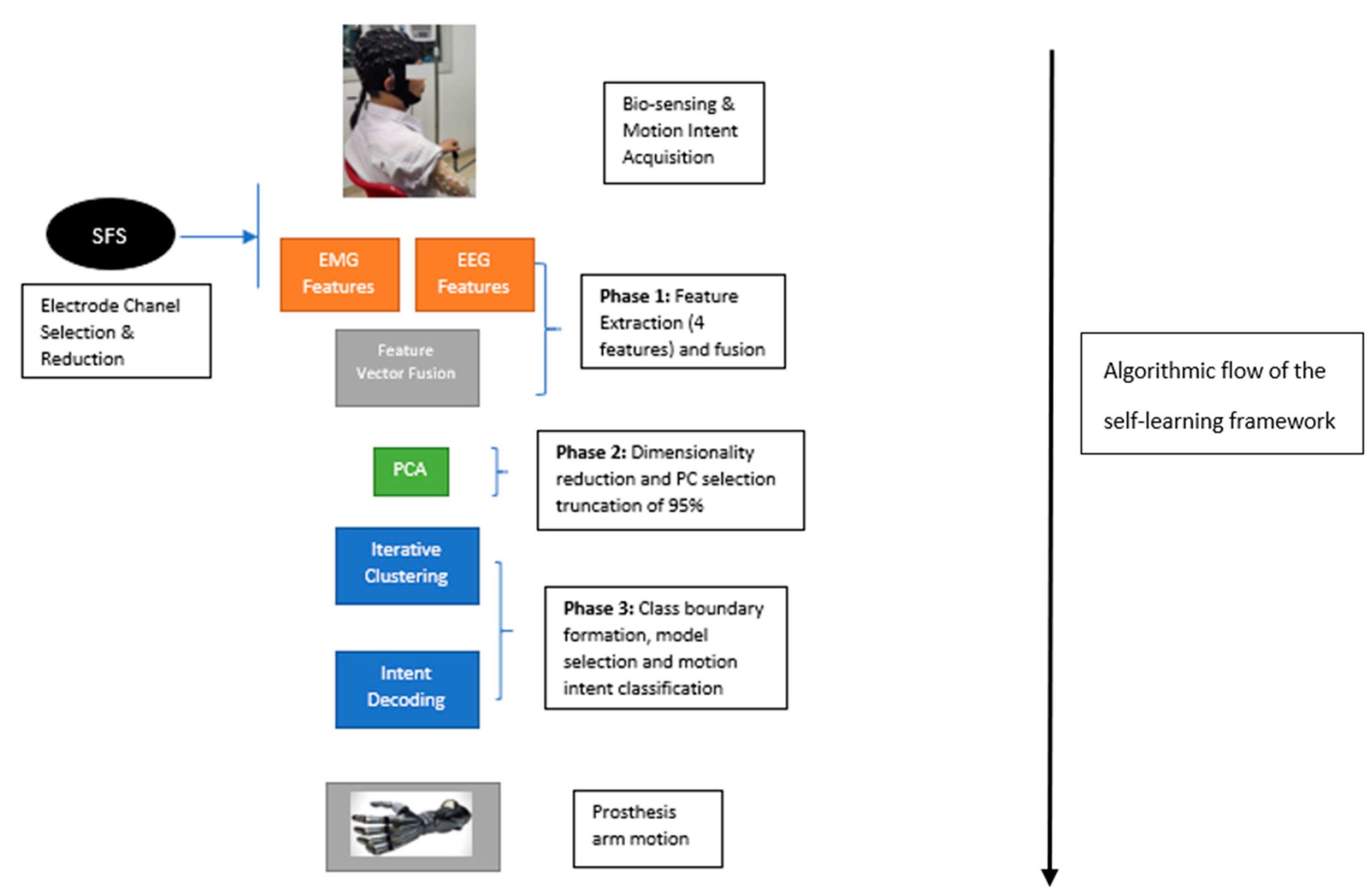 Engproc 02 00059 g002 550