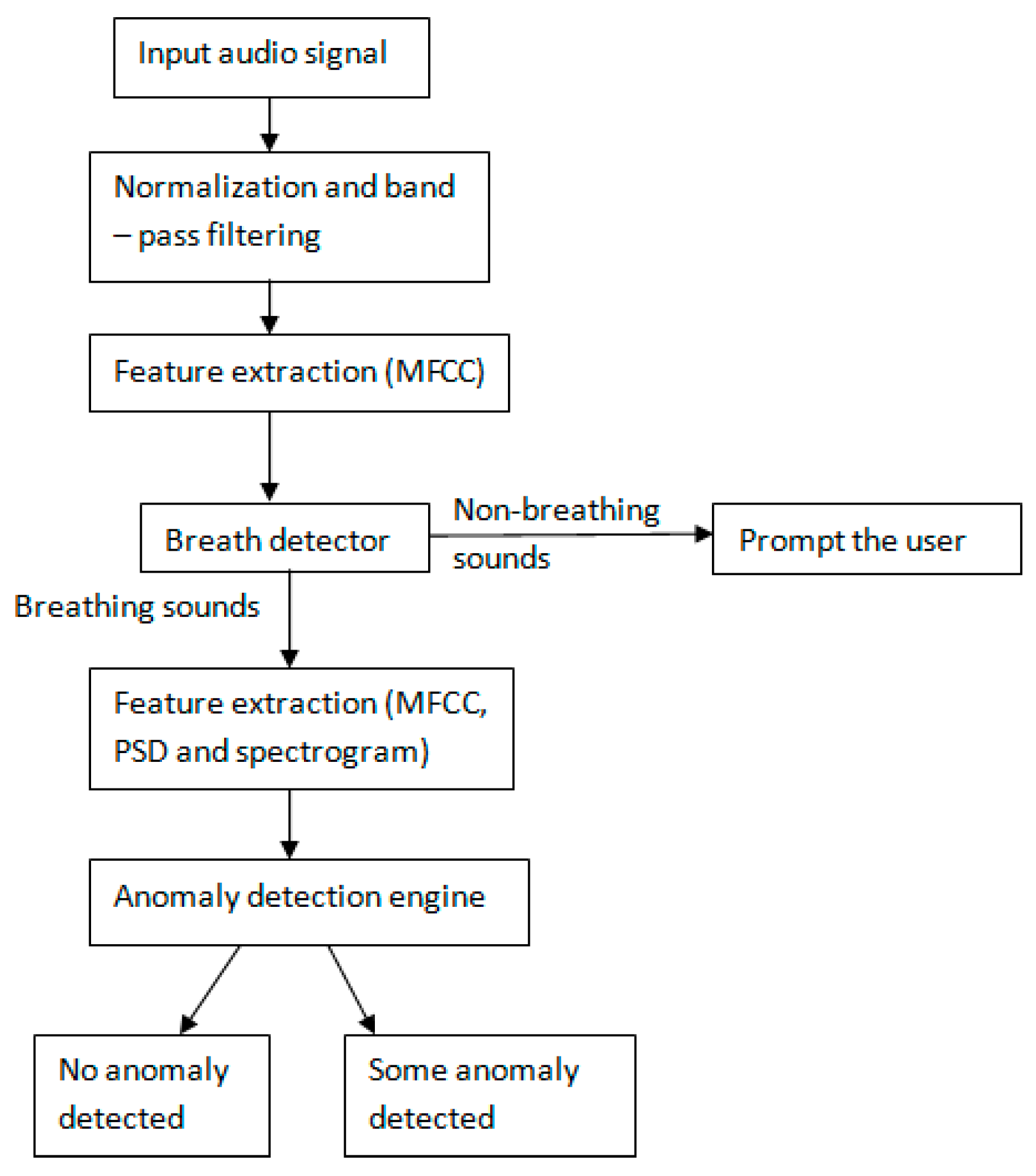 Engproc 02 00065 g002