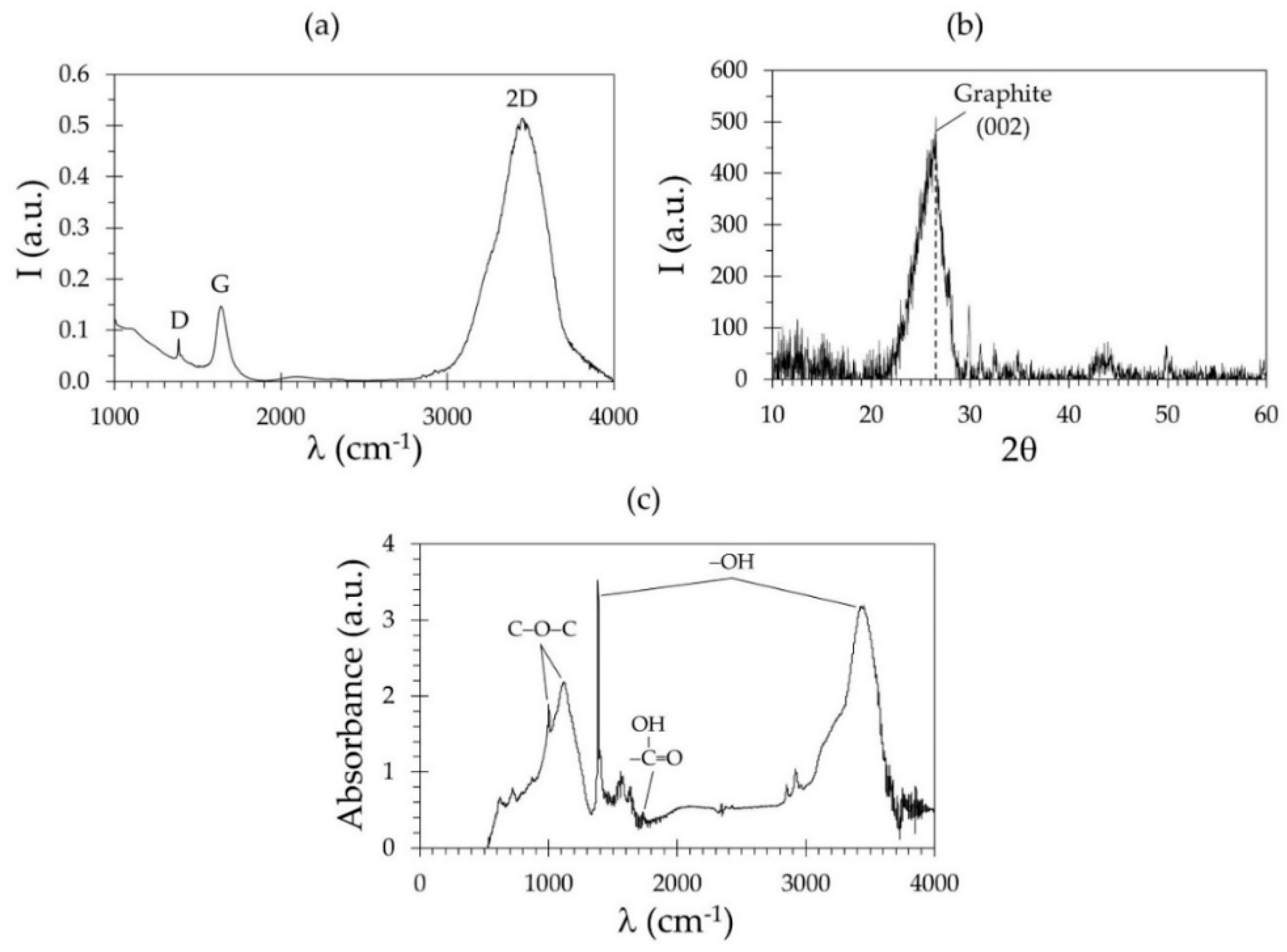 Engproc 02 00066 g001 Engproc 02 00066 g001