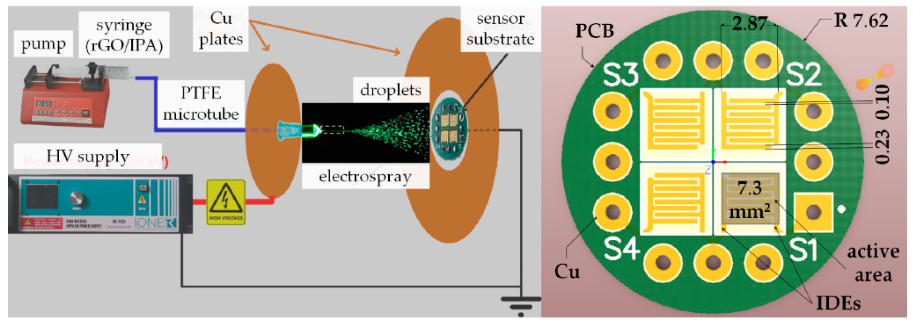 Engproc 02 00066 g002 Engproc 02 00066 g002