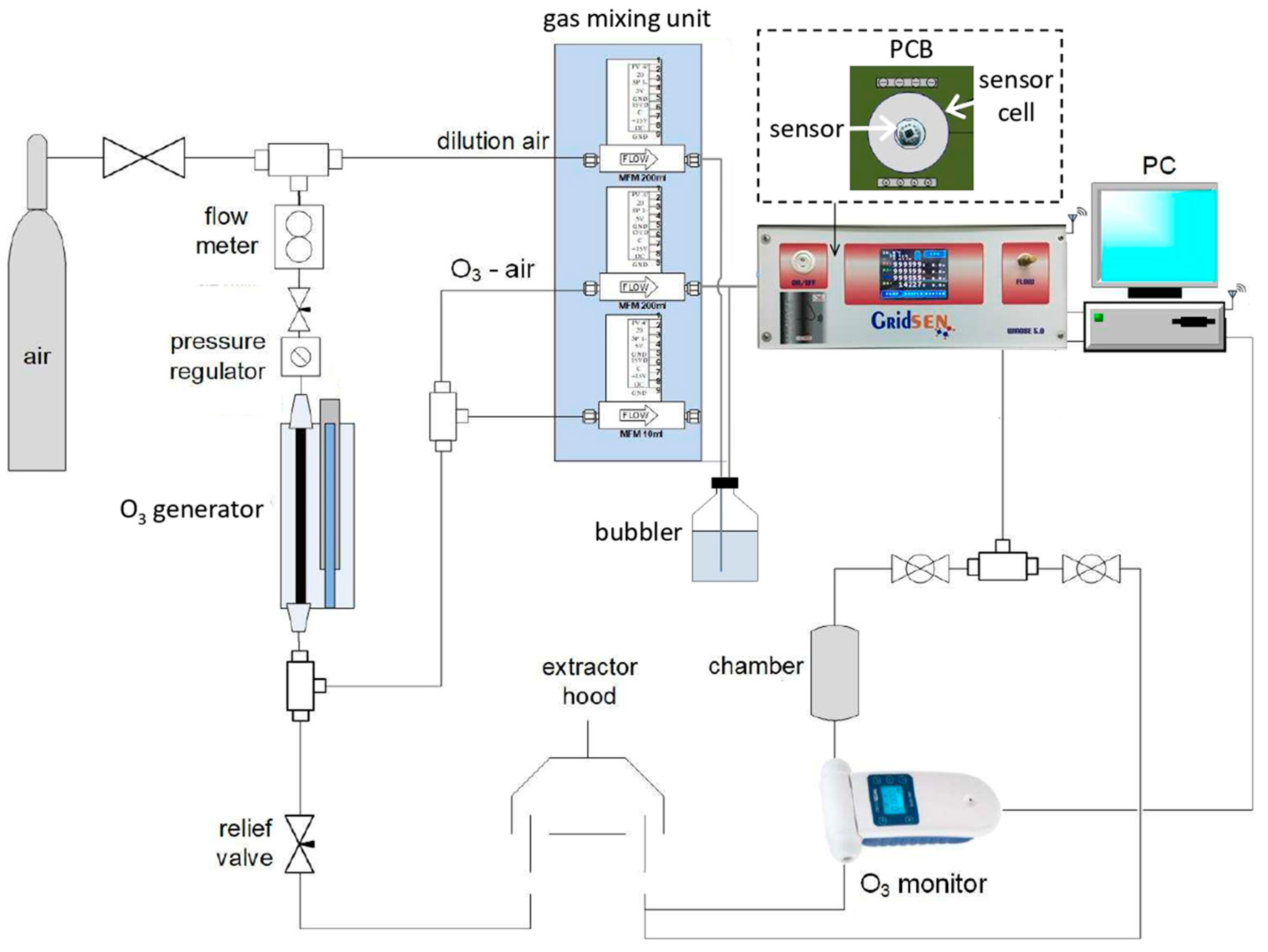 Engproc 02 00066 g003 Engproc 02 00066 g003