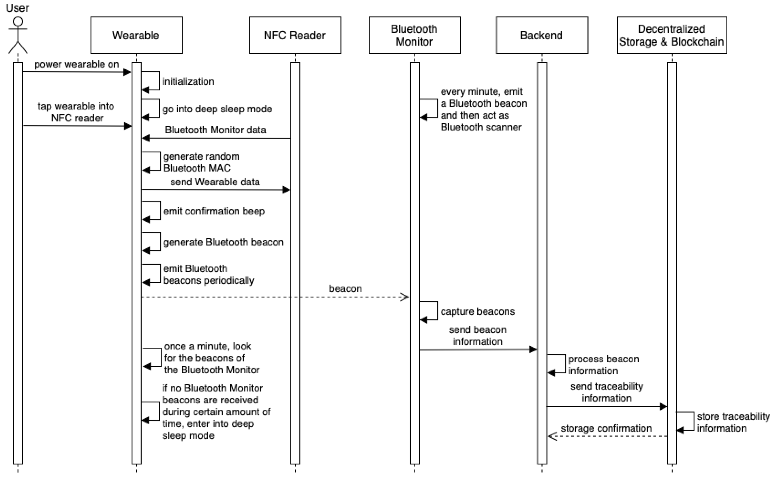 Engproc 02 00067 g002 550