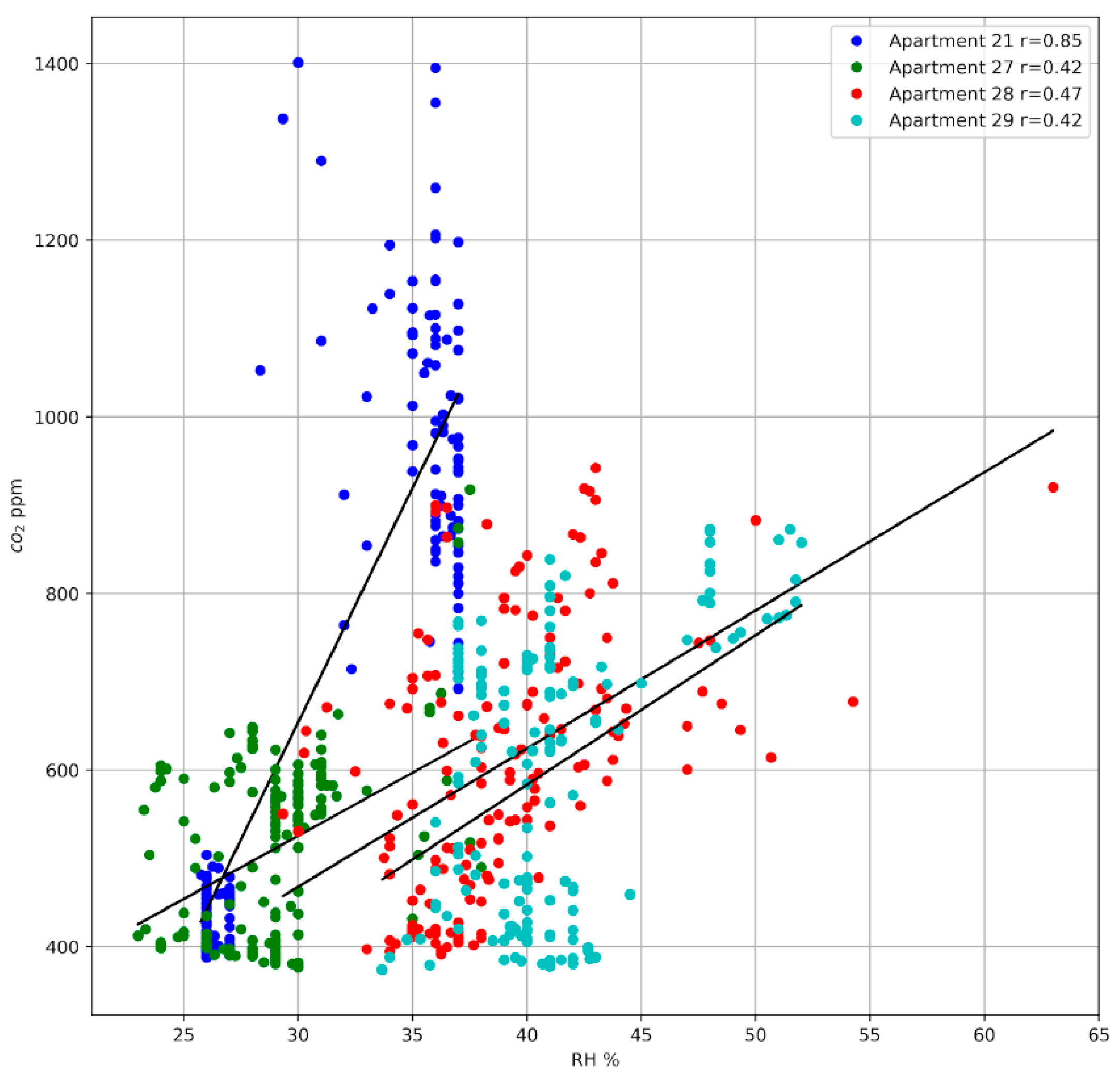 Engproc 02 00068 g003 550