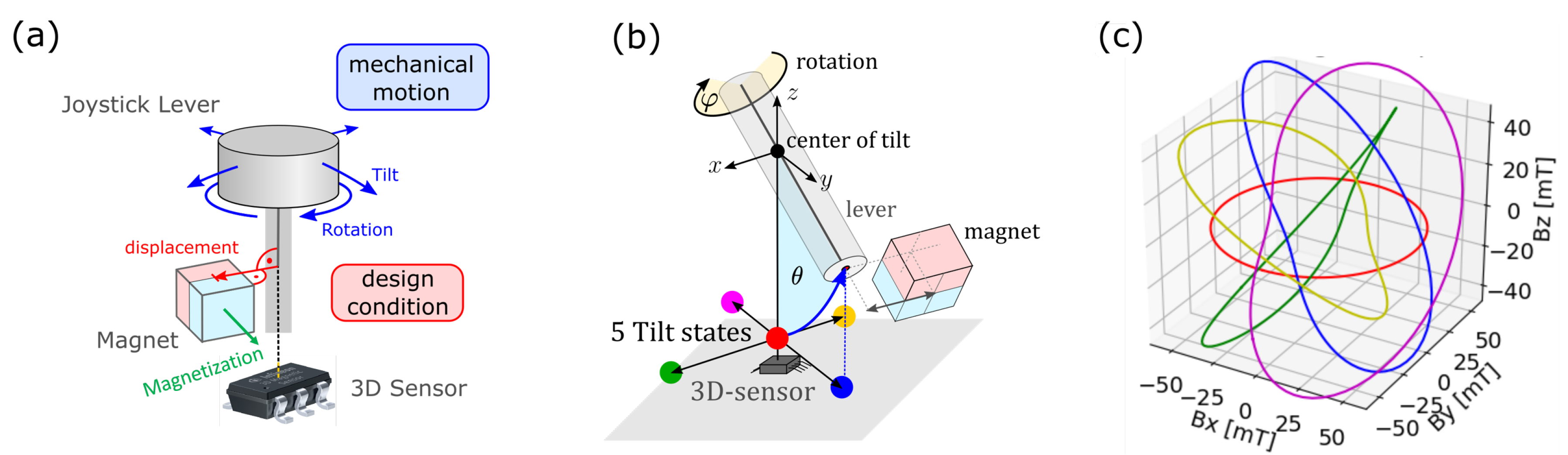 Engproc 02 00072 g001 Engproc 02 00072 g001