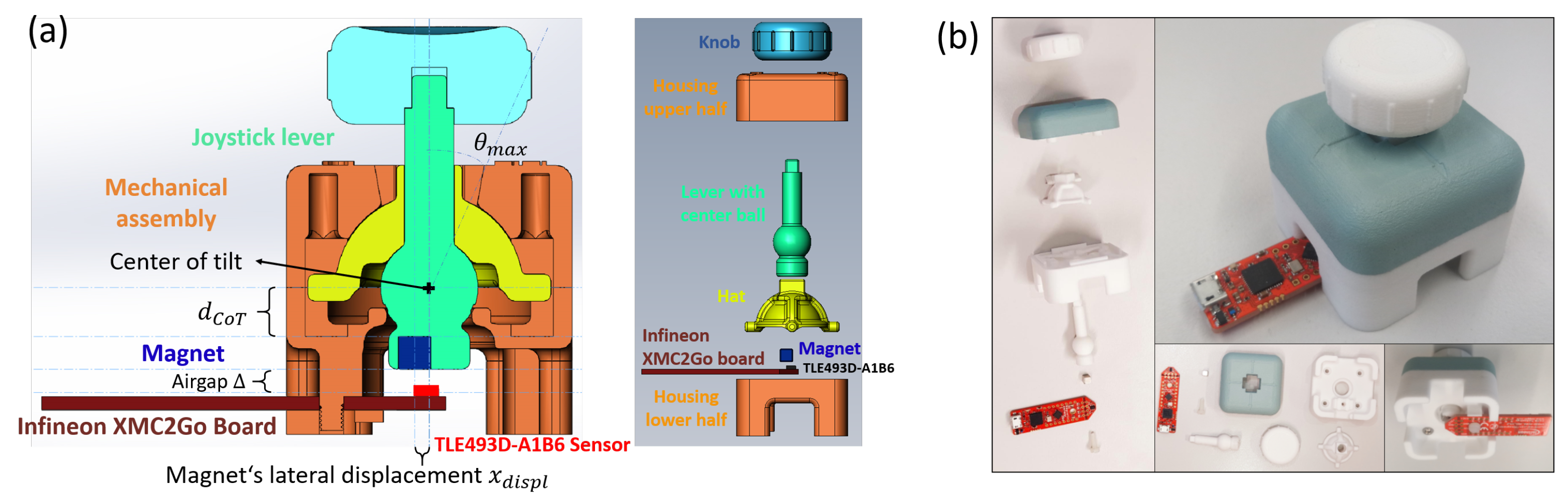 Engproc 02 00072 g002 Engproc 02 00072 g002