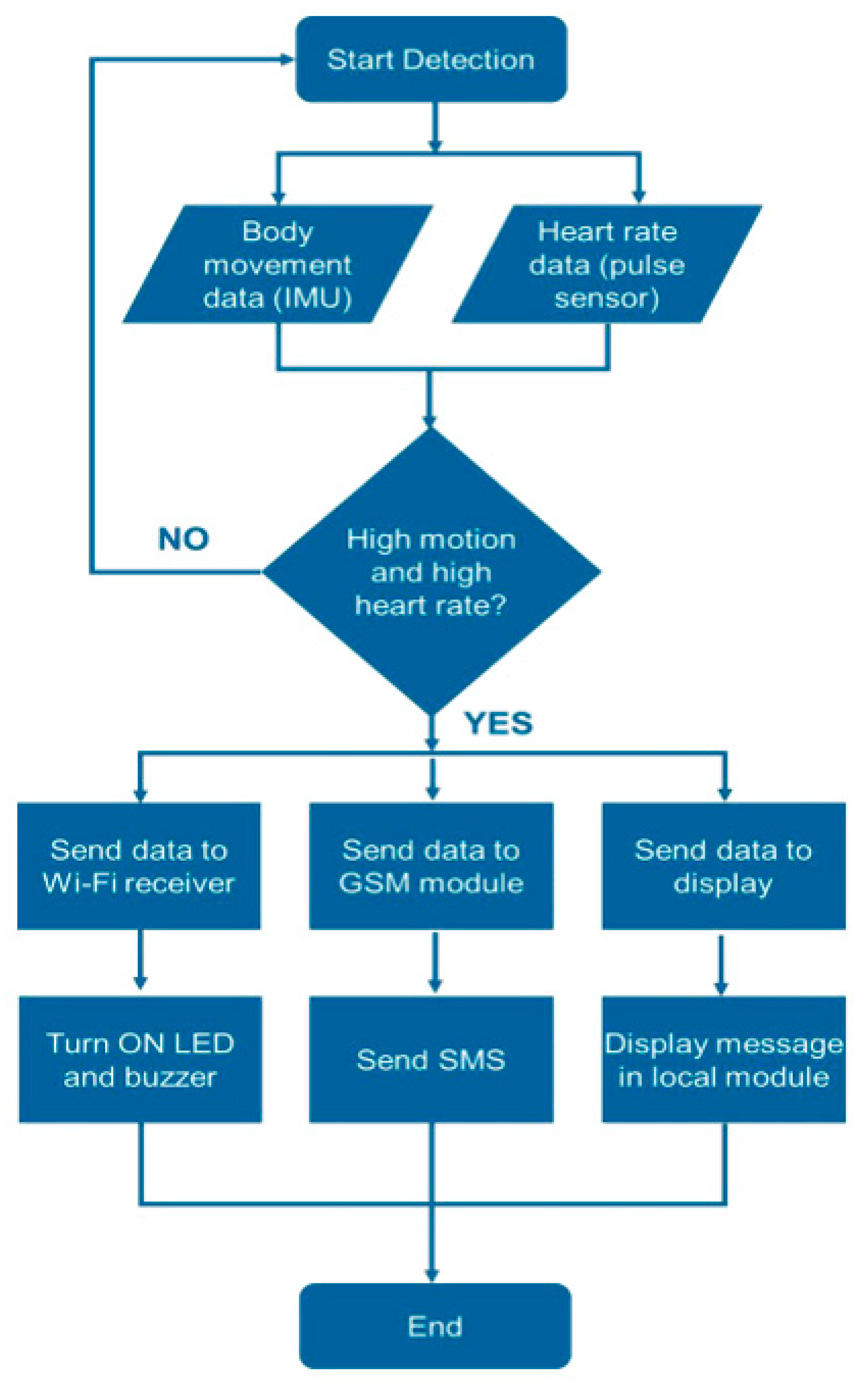 Engproc 02 00089 g001 550