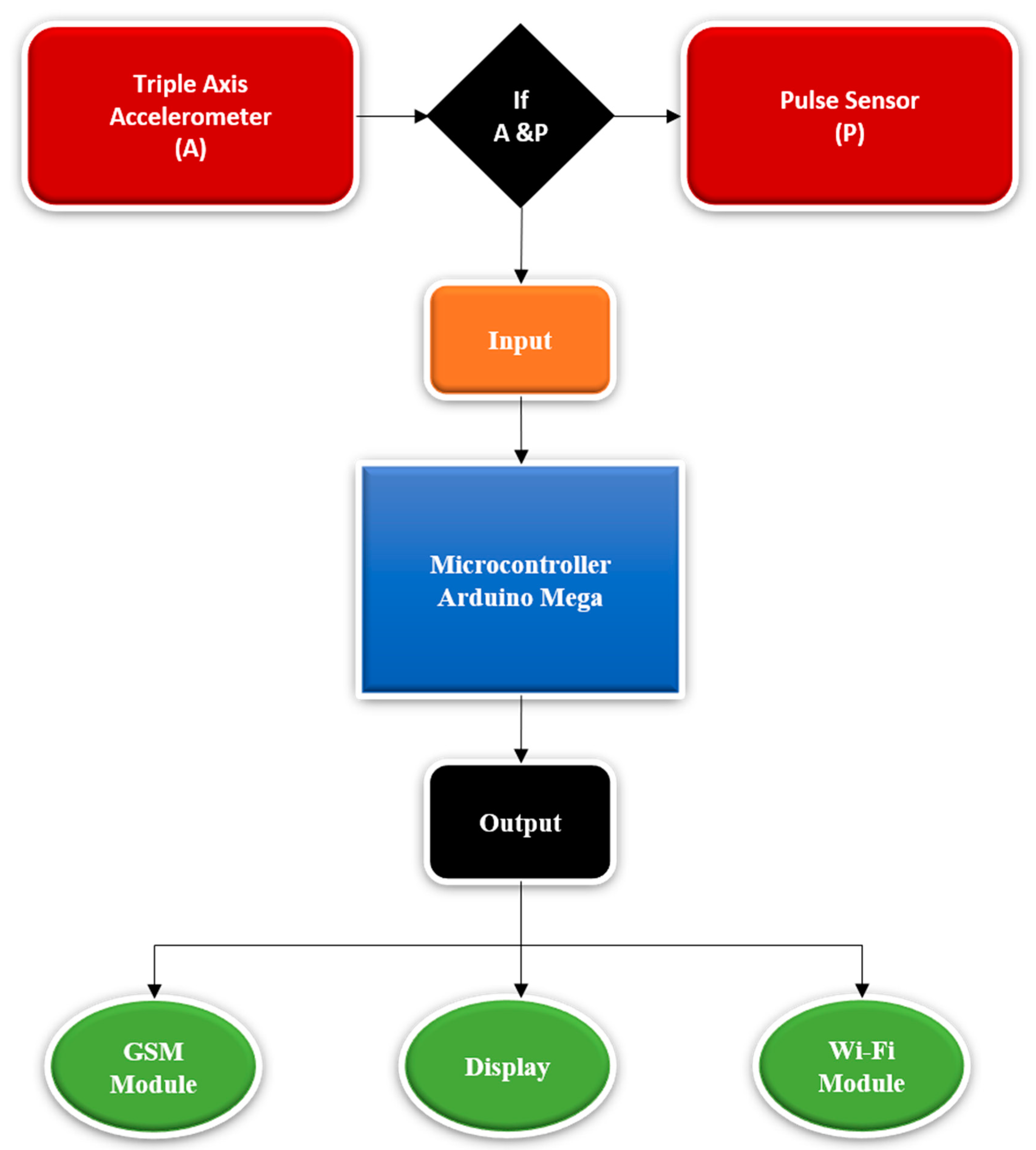 Engproc 02 00089 g002 550