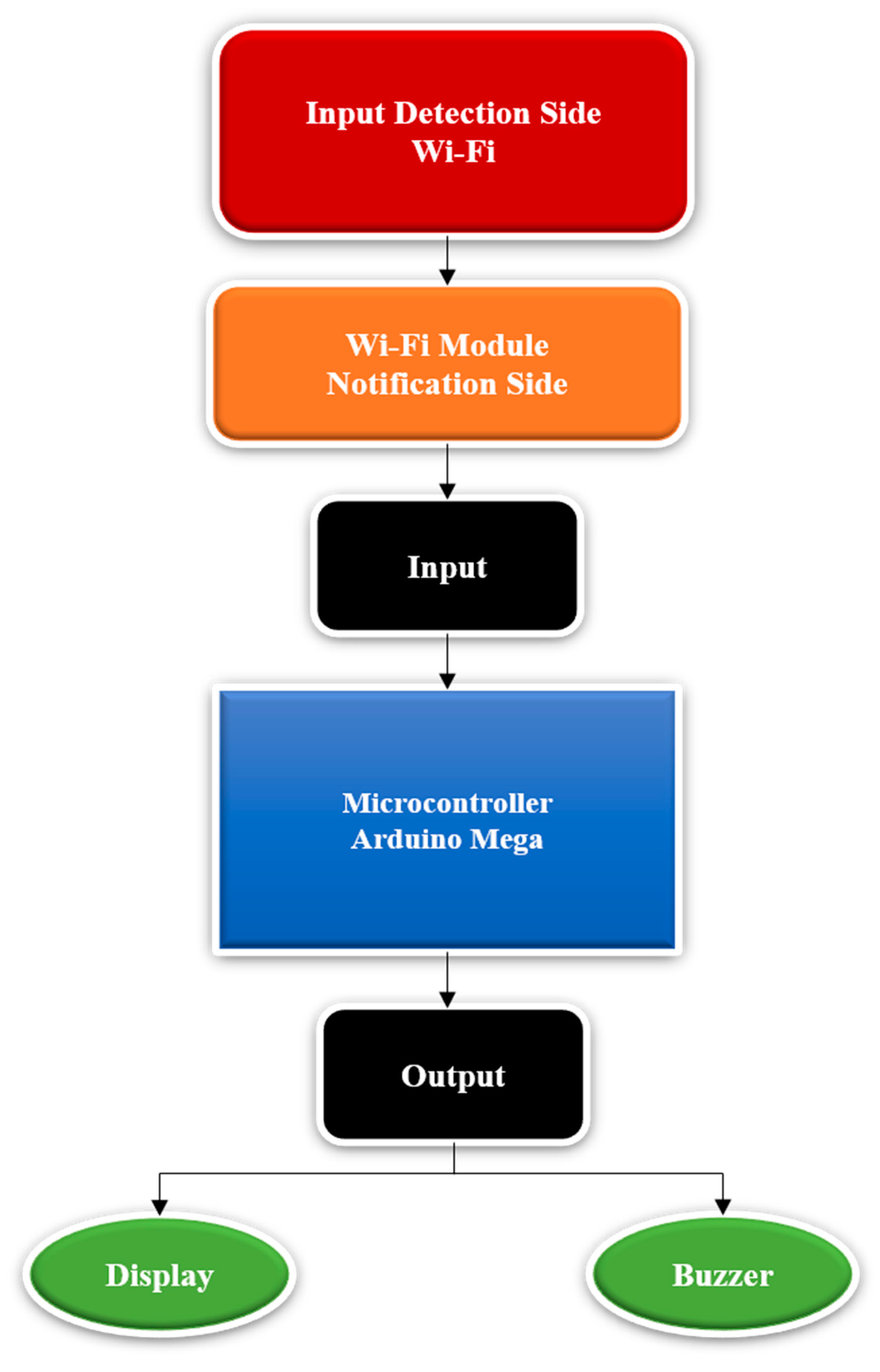 Engproc 02 00089 g003 550