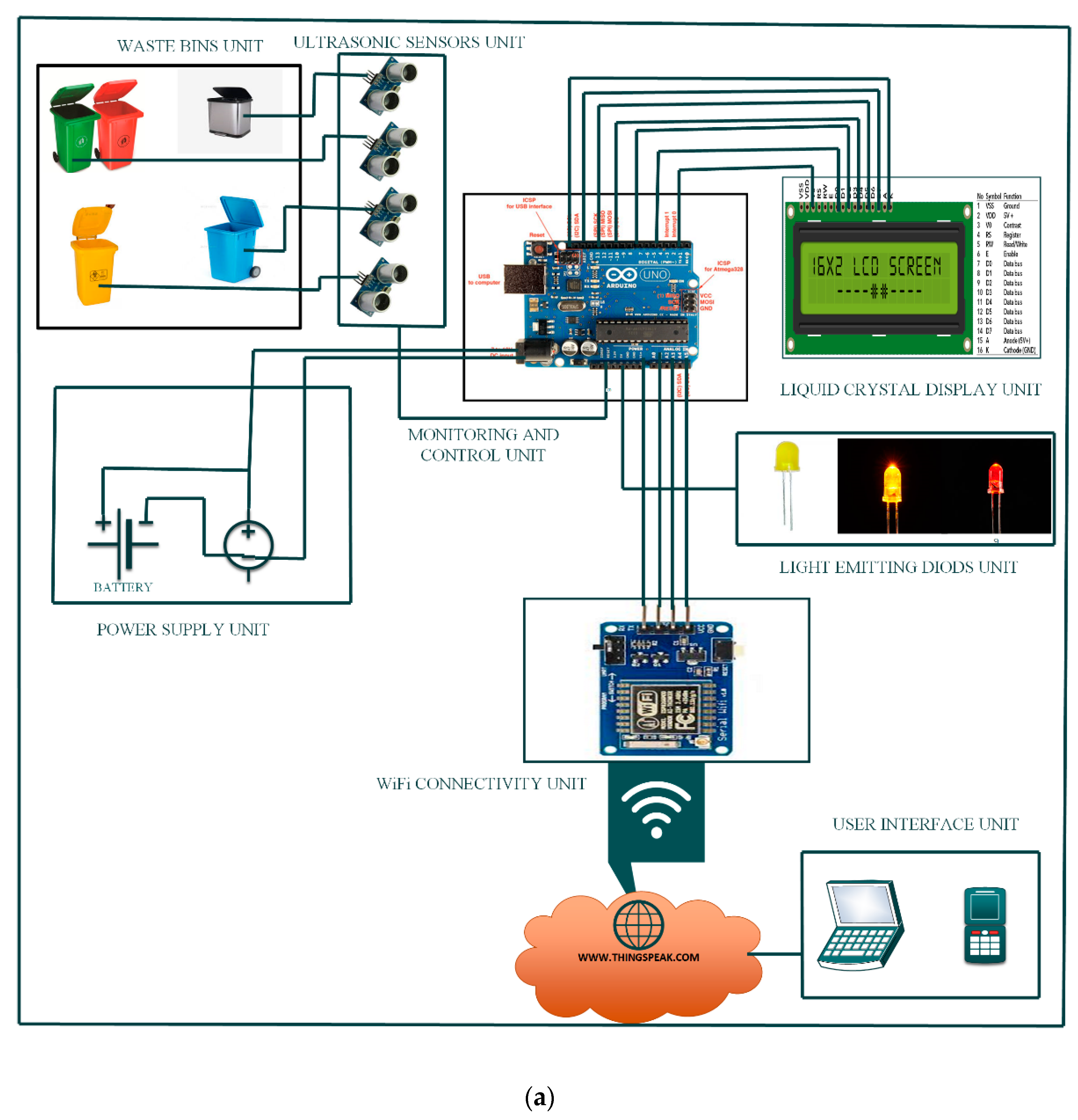 IoT-Based Framework for Smart Waste Monitoring and Control System: A ...