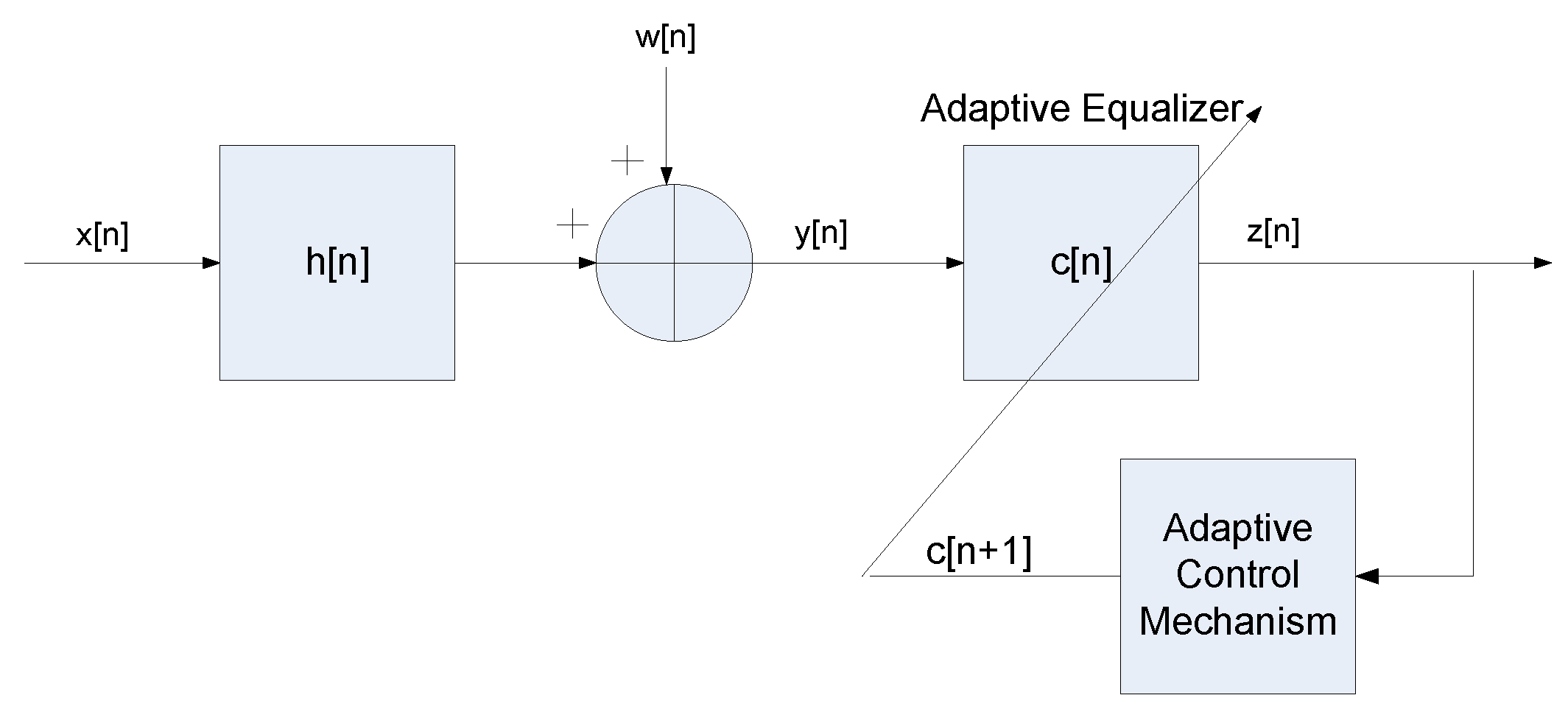 Engproc 03 00002 g001 550