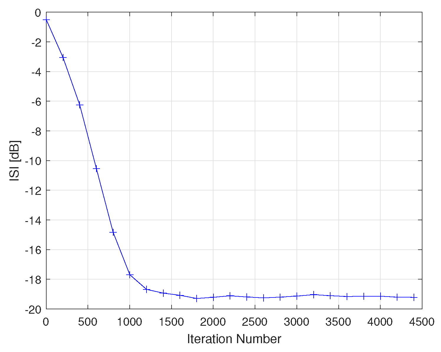 Engproc 03 00002 g004 550