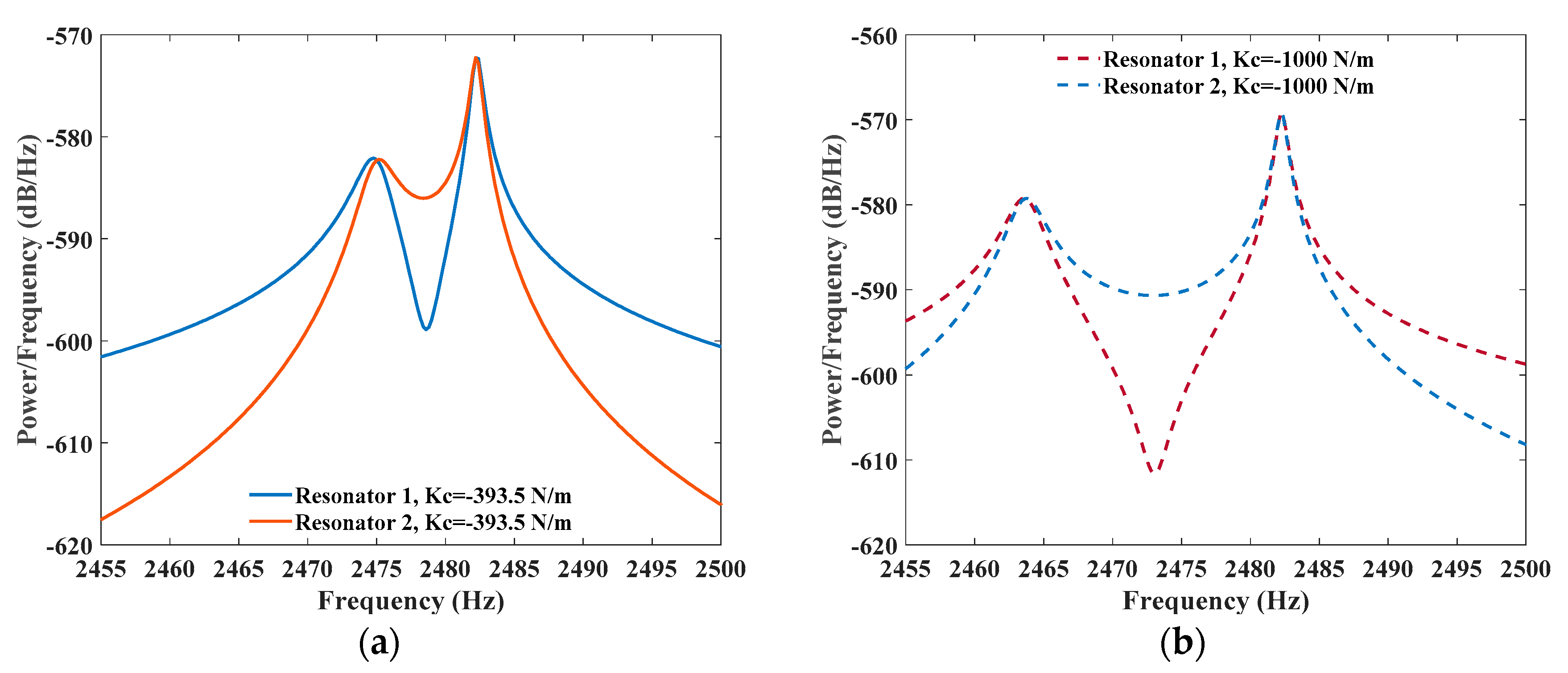 Engproc 03 00005 g002