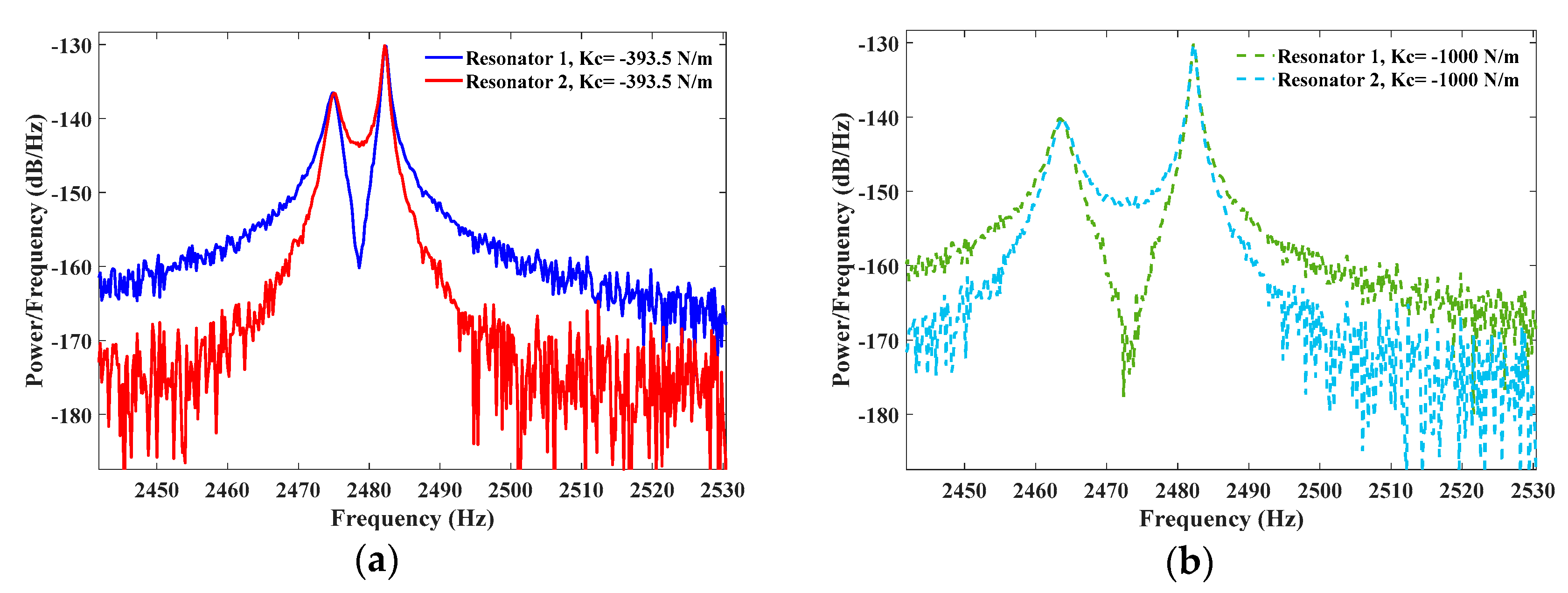 Engproc 03 00005 g004