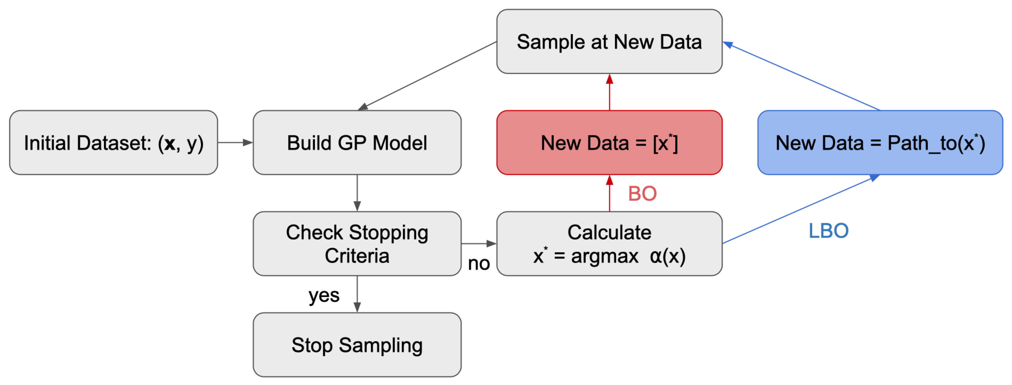 Engproc 03 00008 g001 550