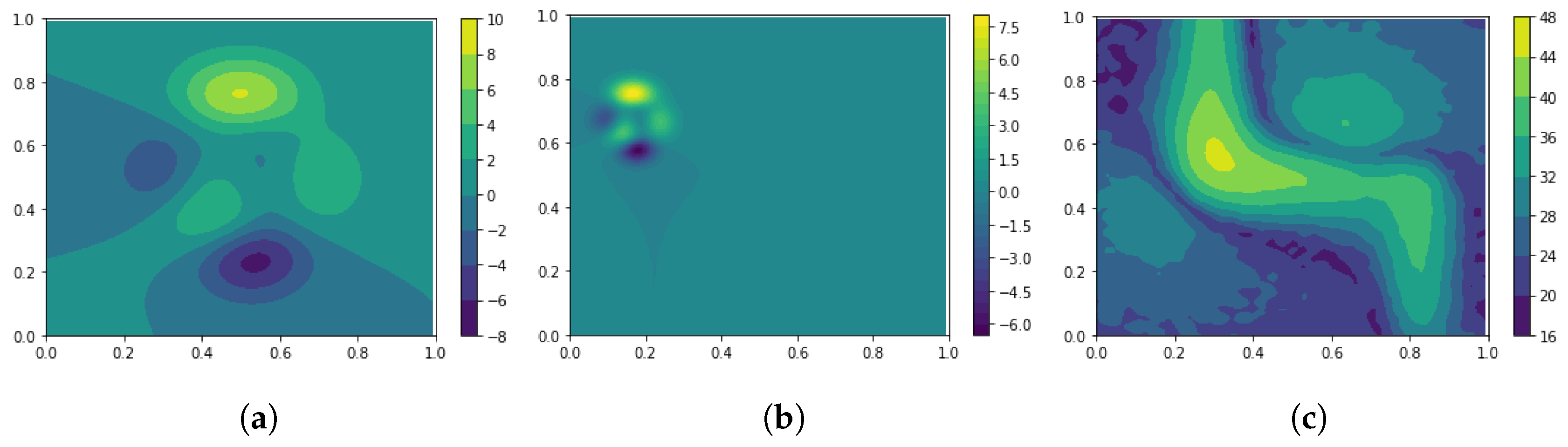 Engproc 03 00008 g002 550