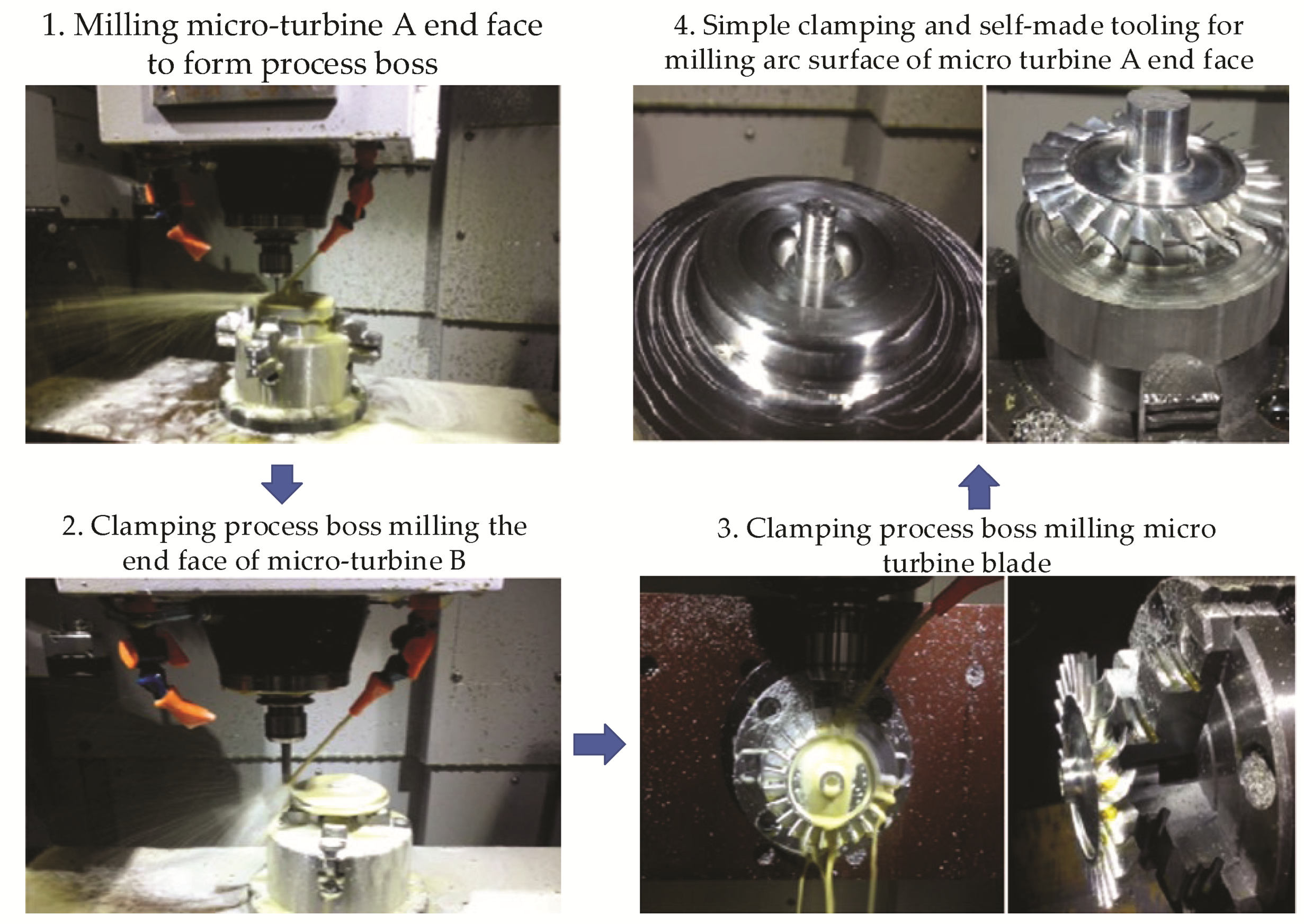 Engproc 04 00019 g006 550