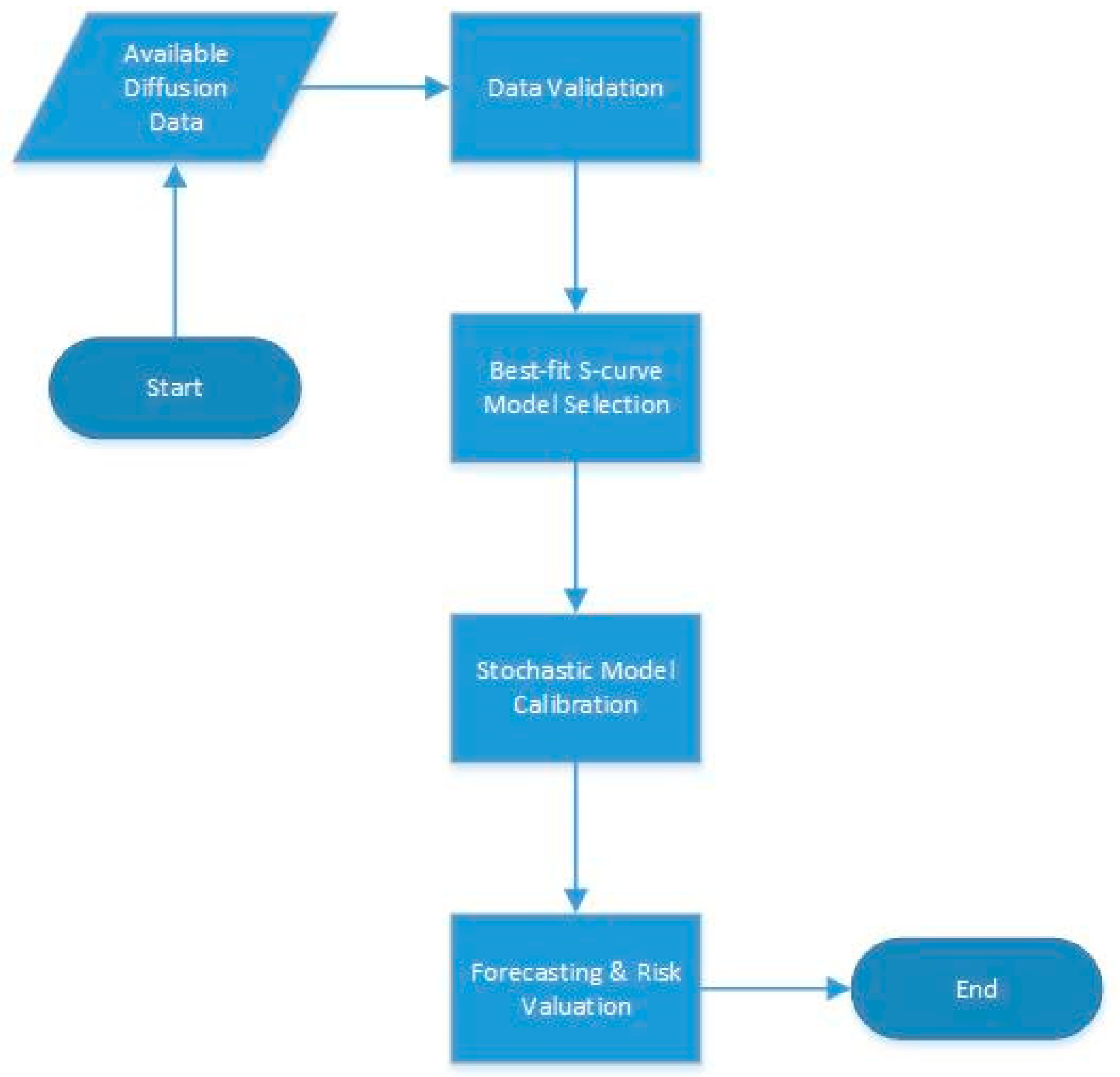 Engproc 05 00013 g001