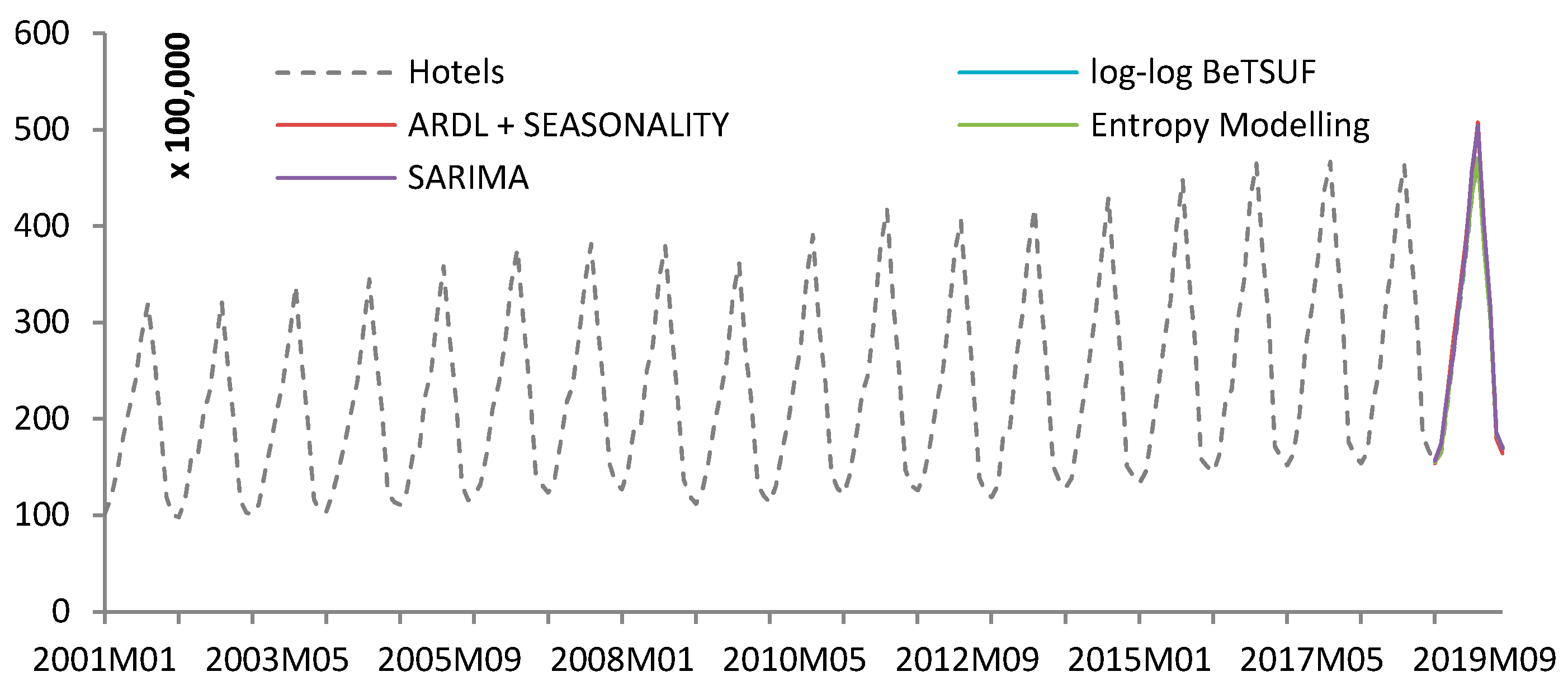 Engproc 05 00017 g001