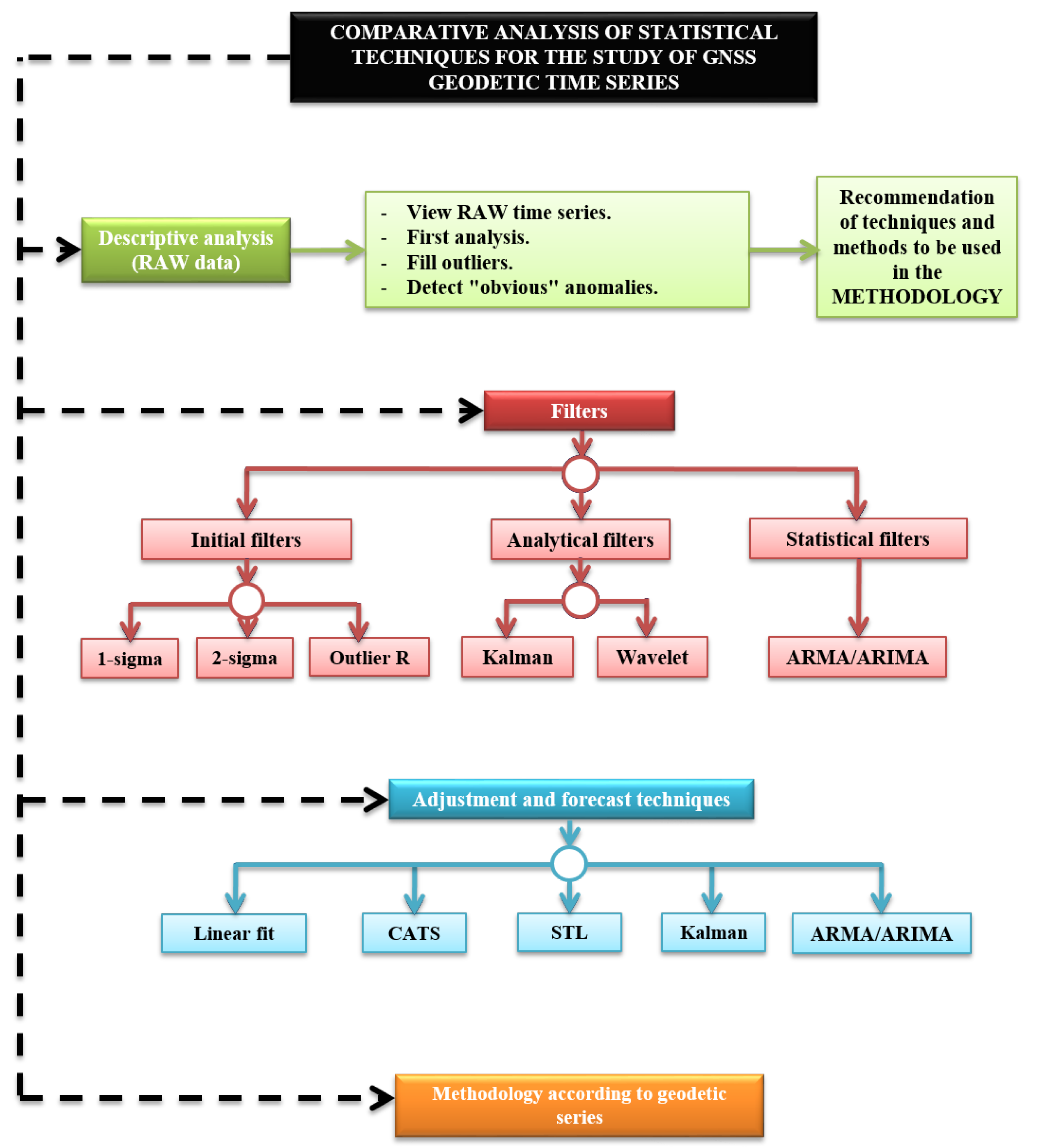 Engproc 05 00021 g001 550