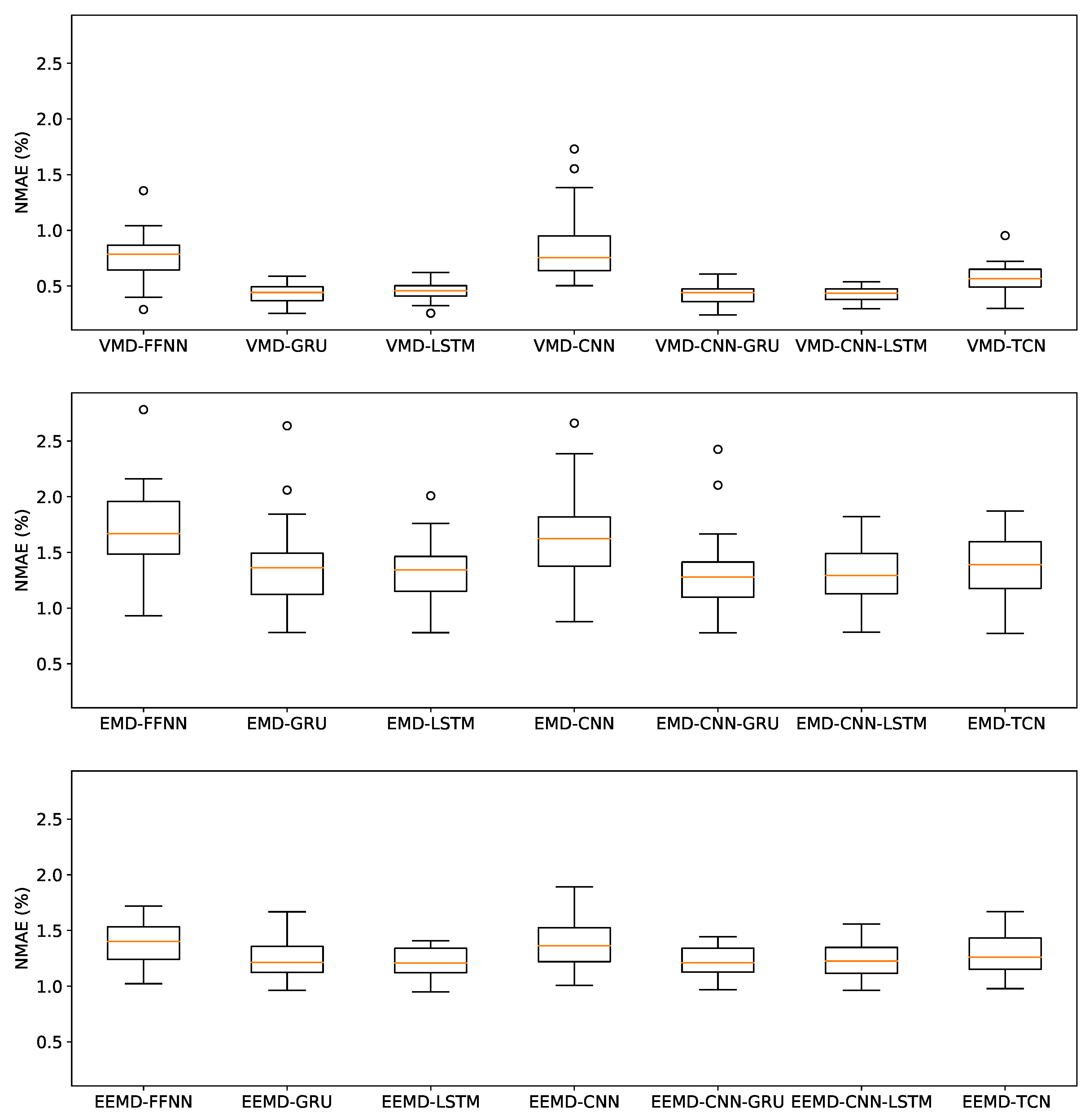 Engproc 05 00039 g004 550