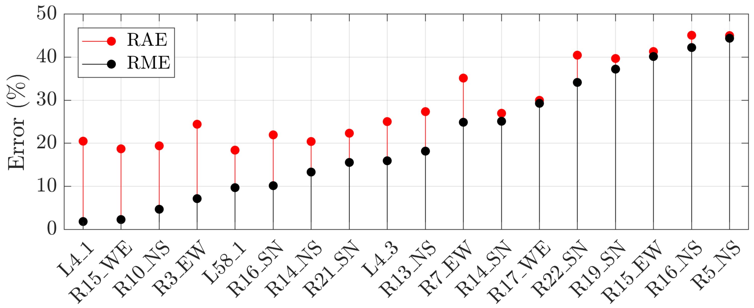 Engproc 05 00043 g005