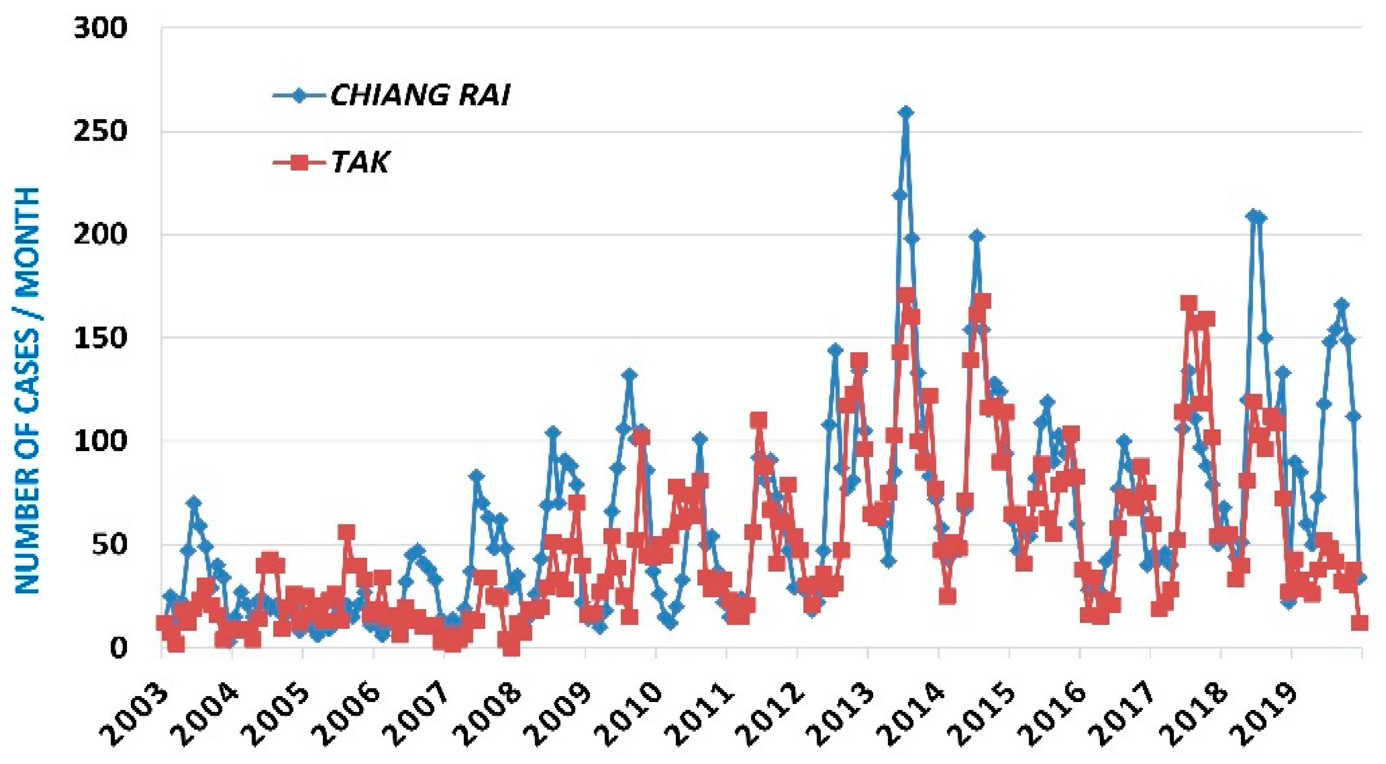 Engproc 05 00044 g001