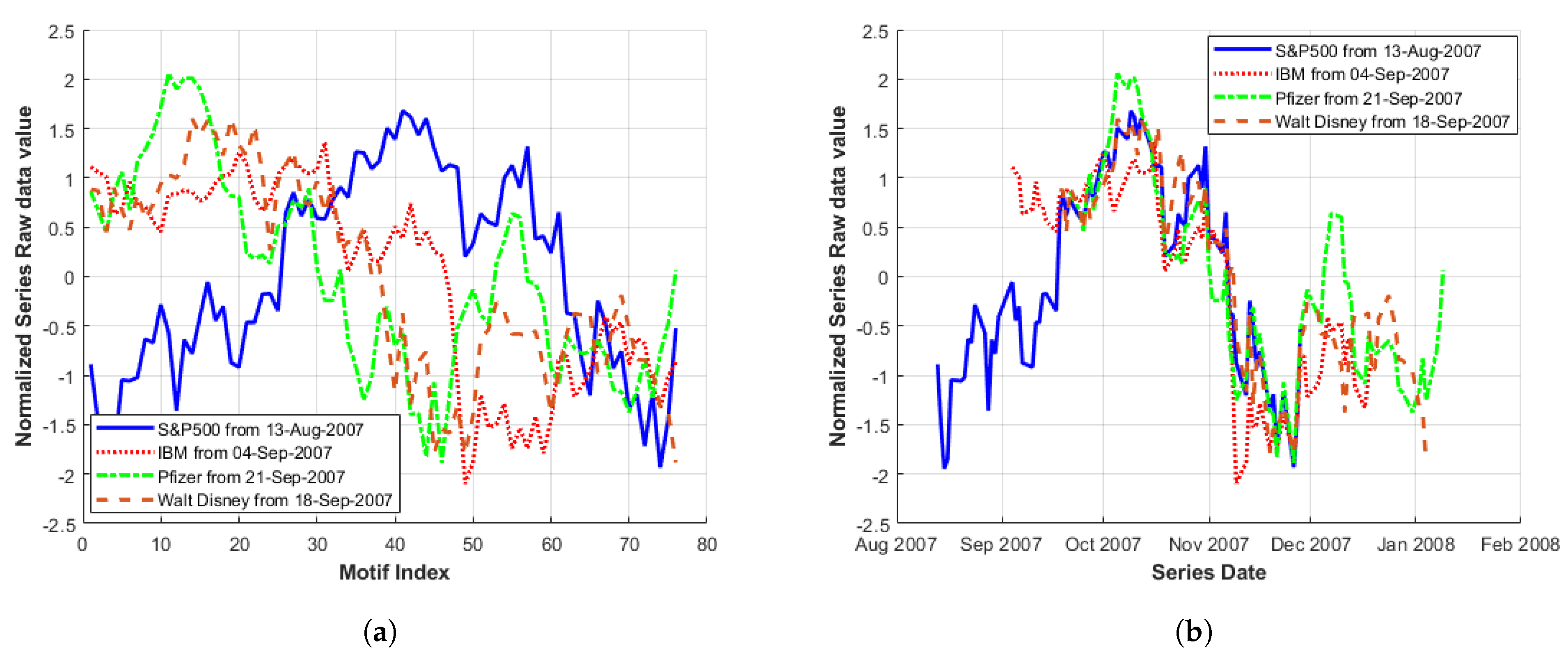 Engproc 05 00045 g010